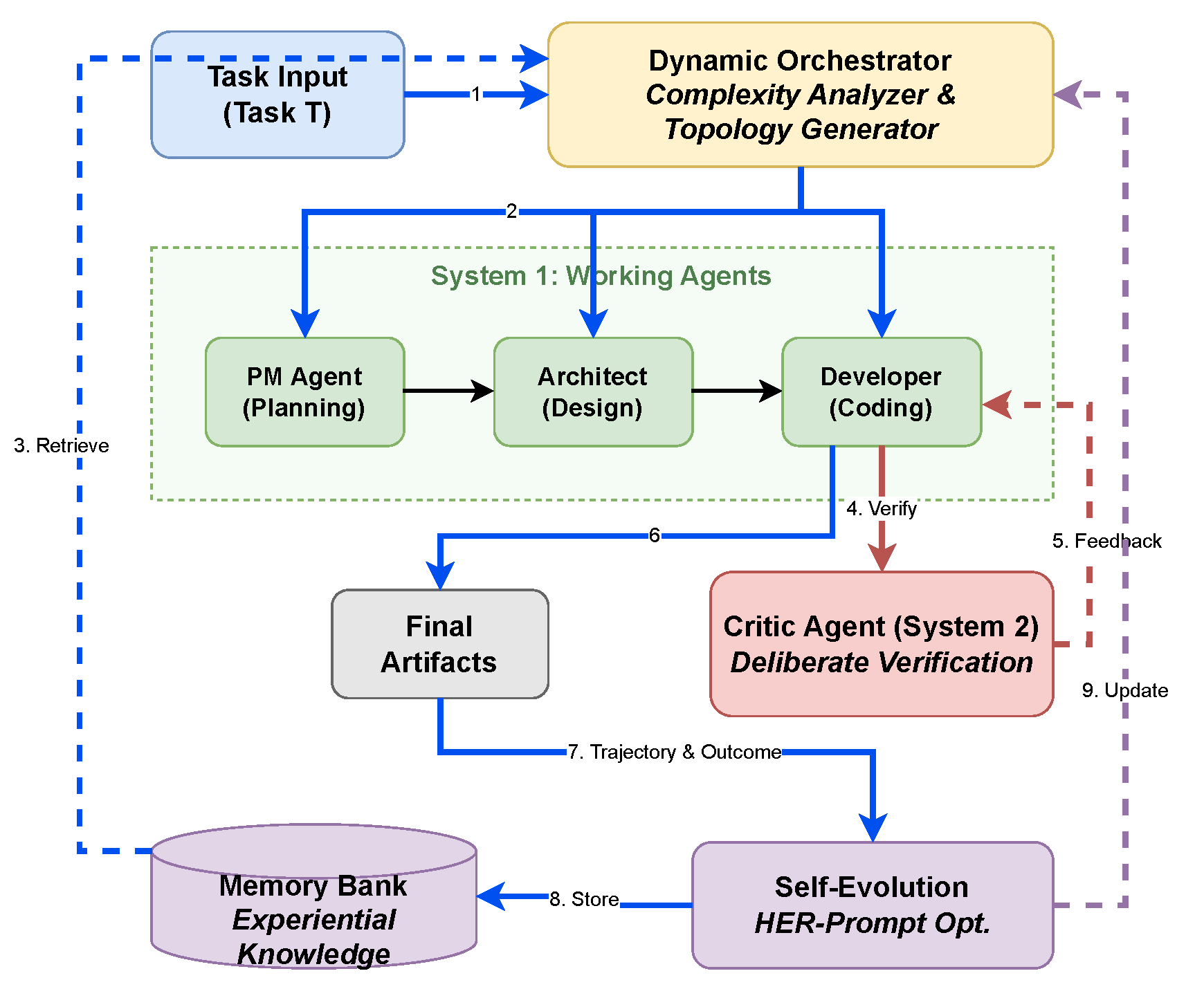 Preprints 200888 g001