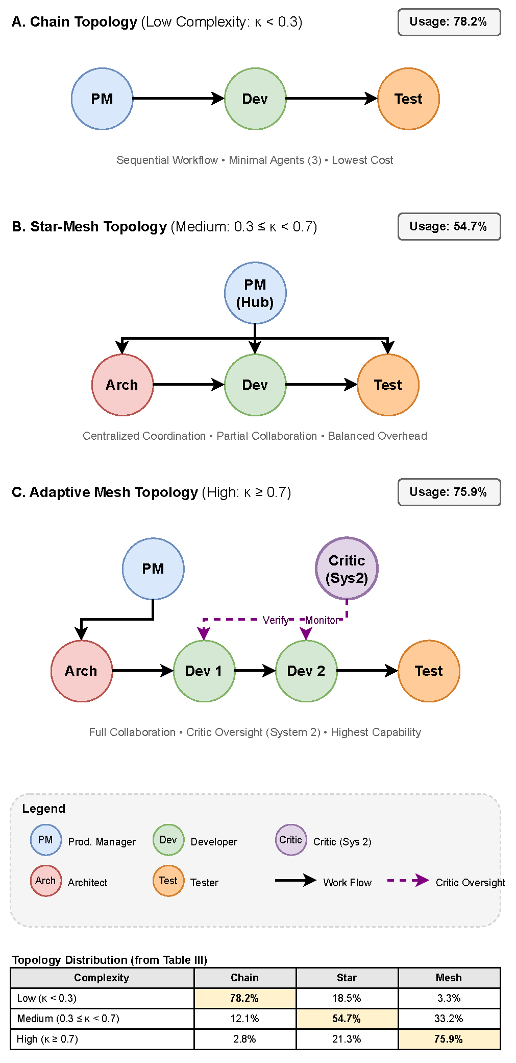 Preprints 200888 g002