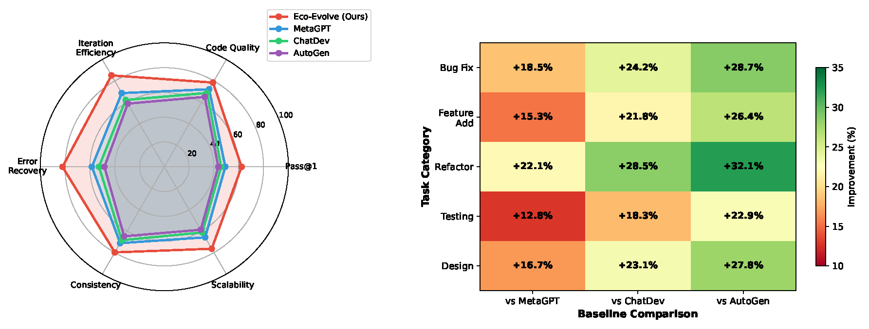 Preprints 200888 g003