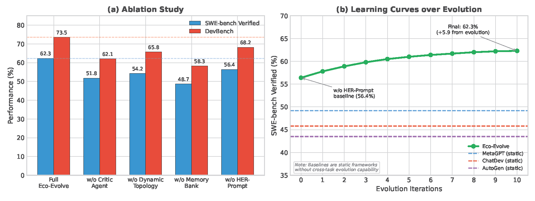 Preprints 200888 g004