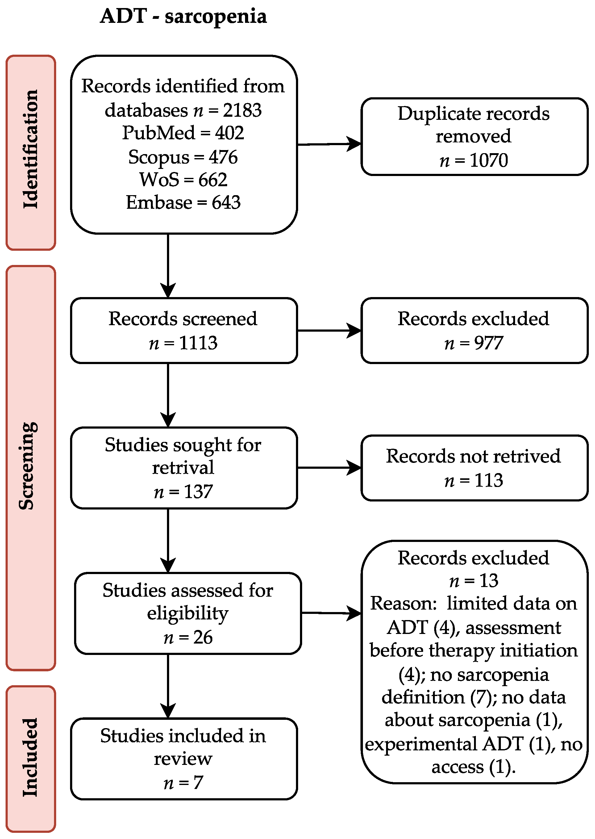 Preprints 96826 g001