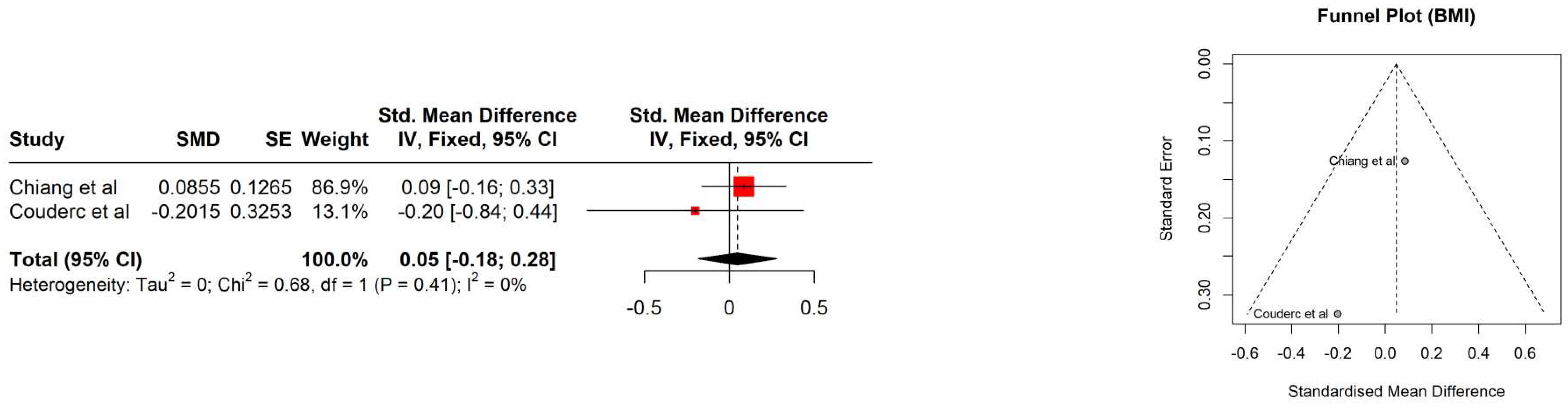 Preprints 96826 g002