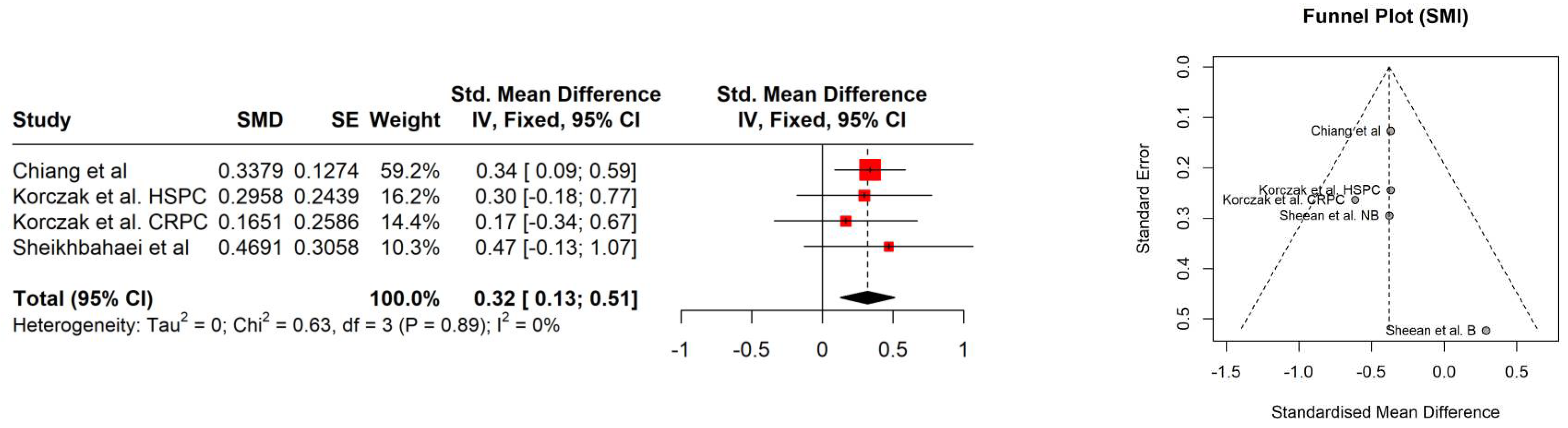 Preprints 96826 g003