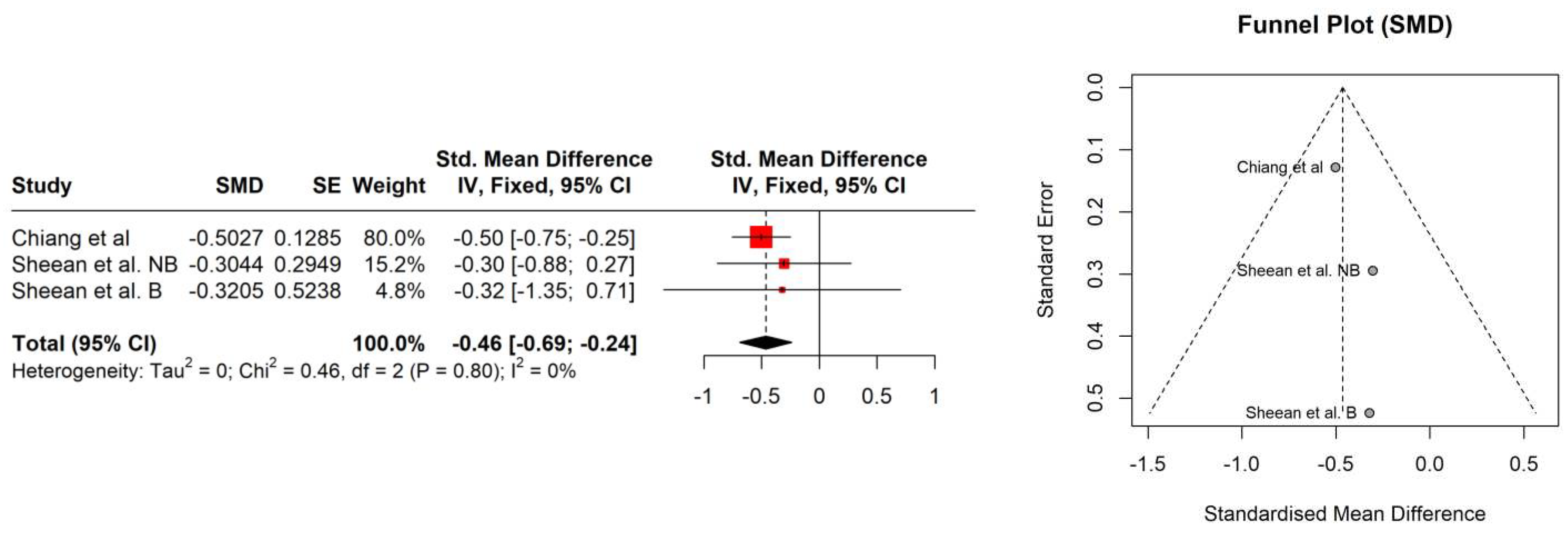 Preprints 96826 g004