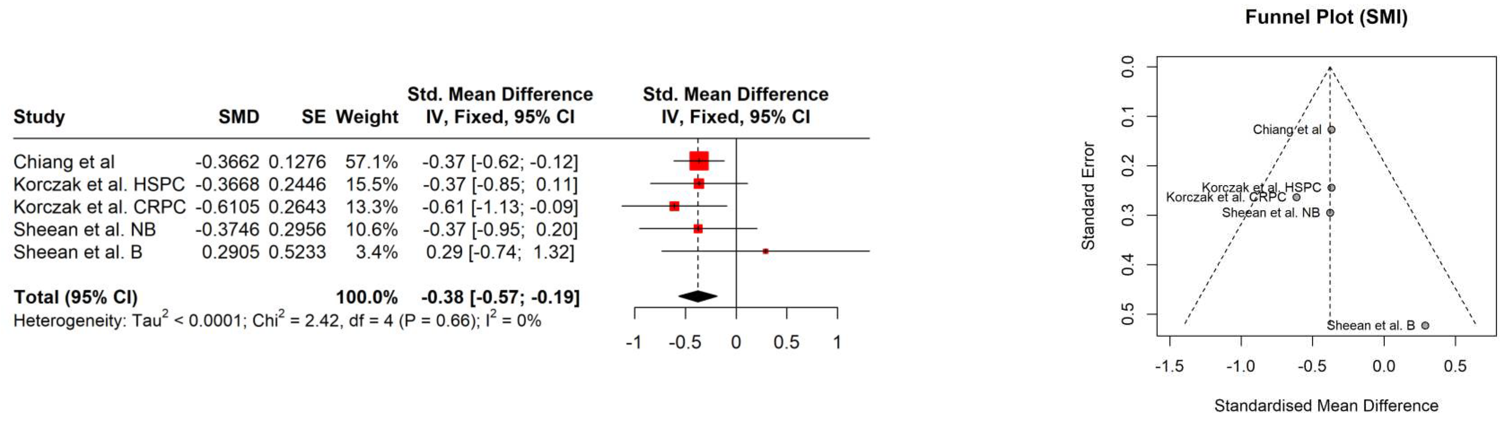 Preprints 96826 g005