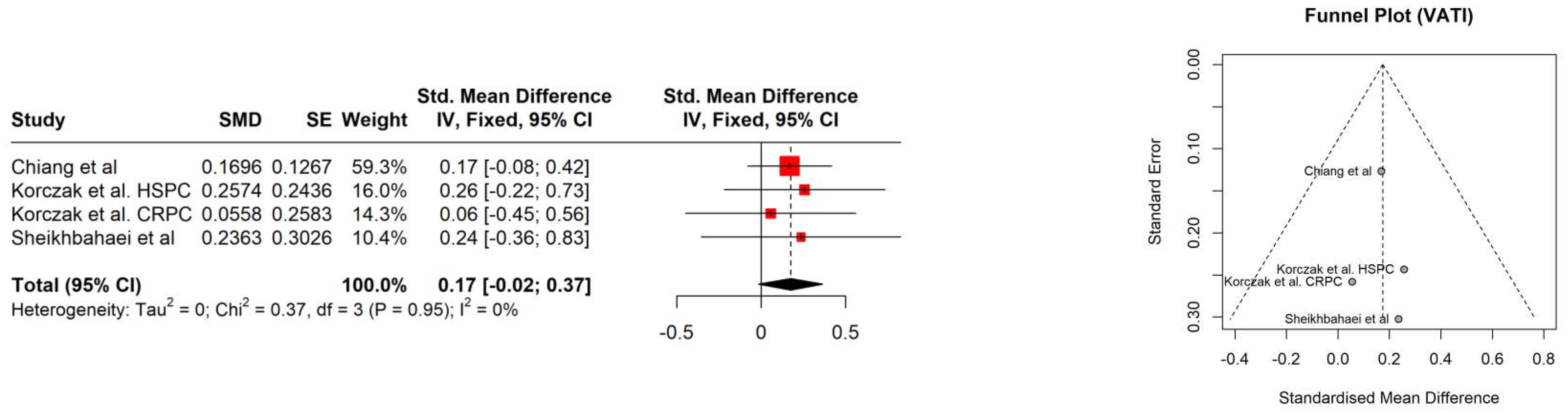 Preprints 96826 g006