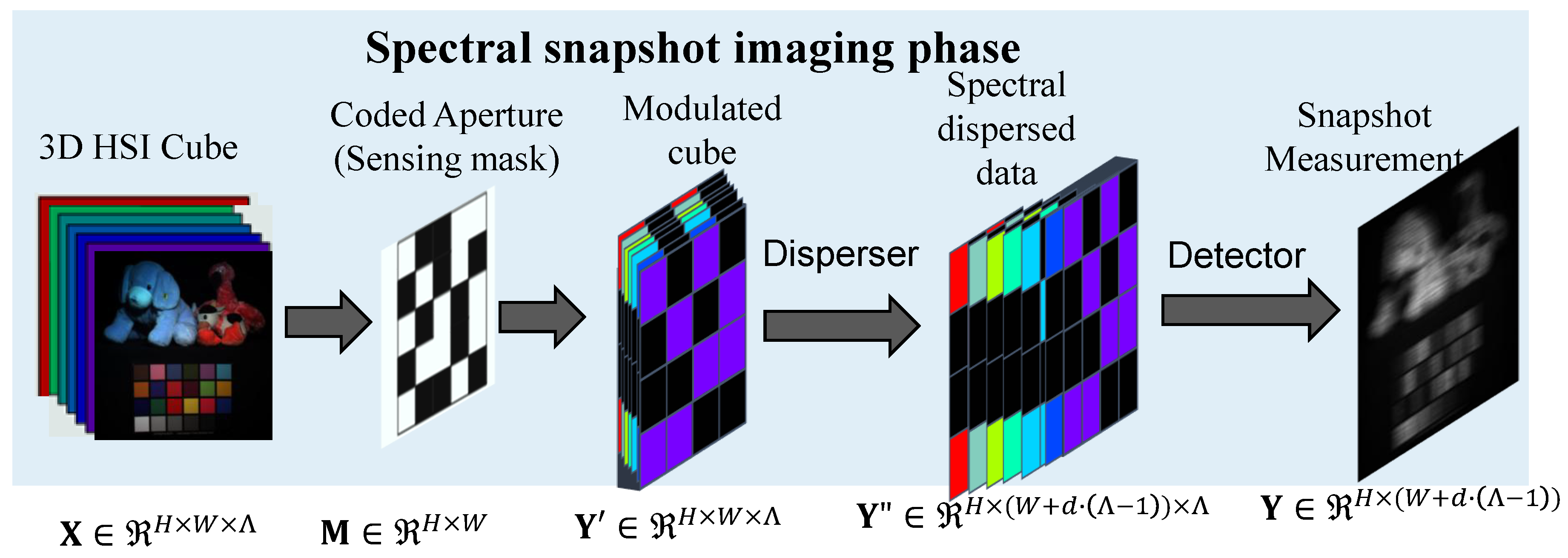 Preprints 156657 g001
