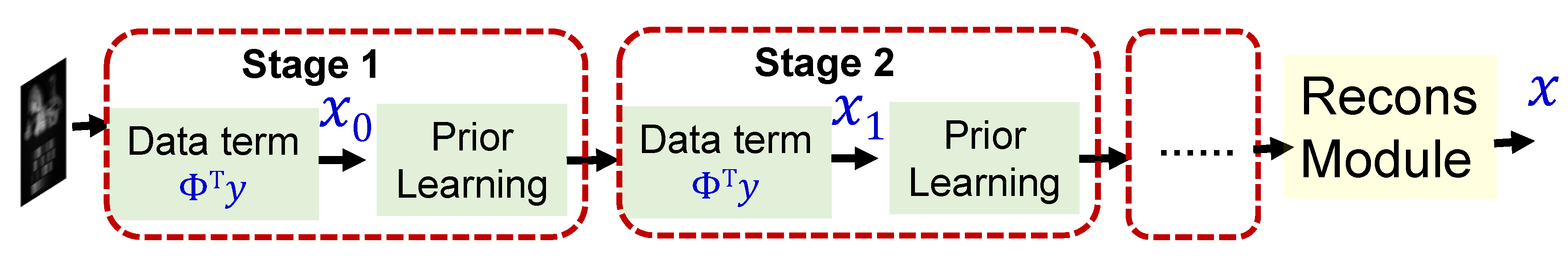 Preprints 156657 g002