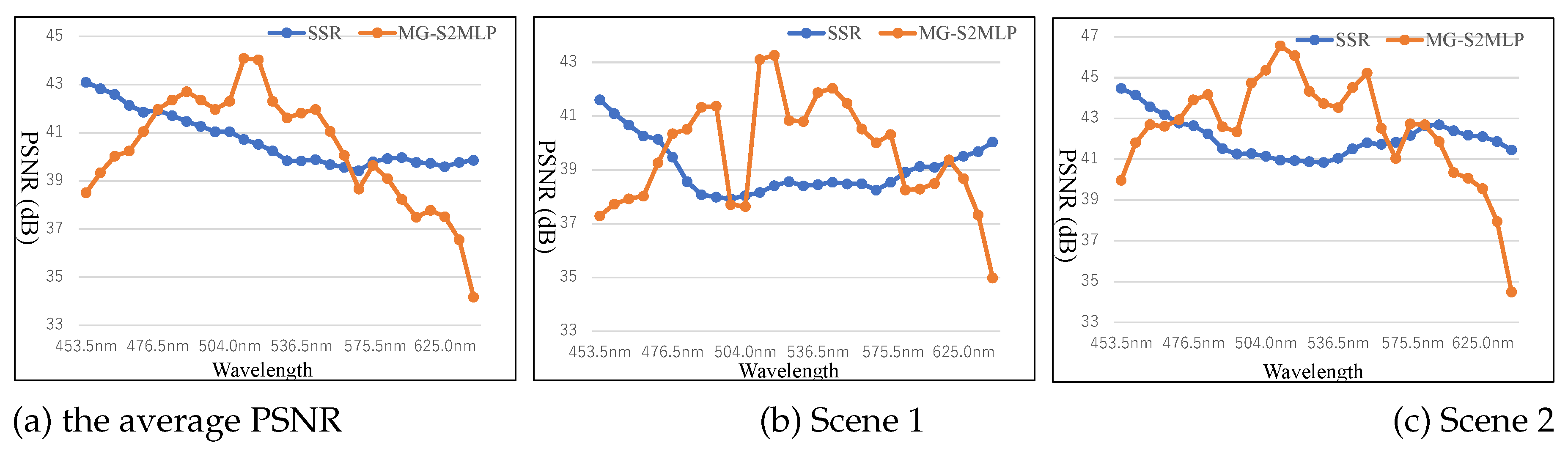 Preprints 156657 g004