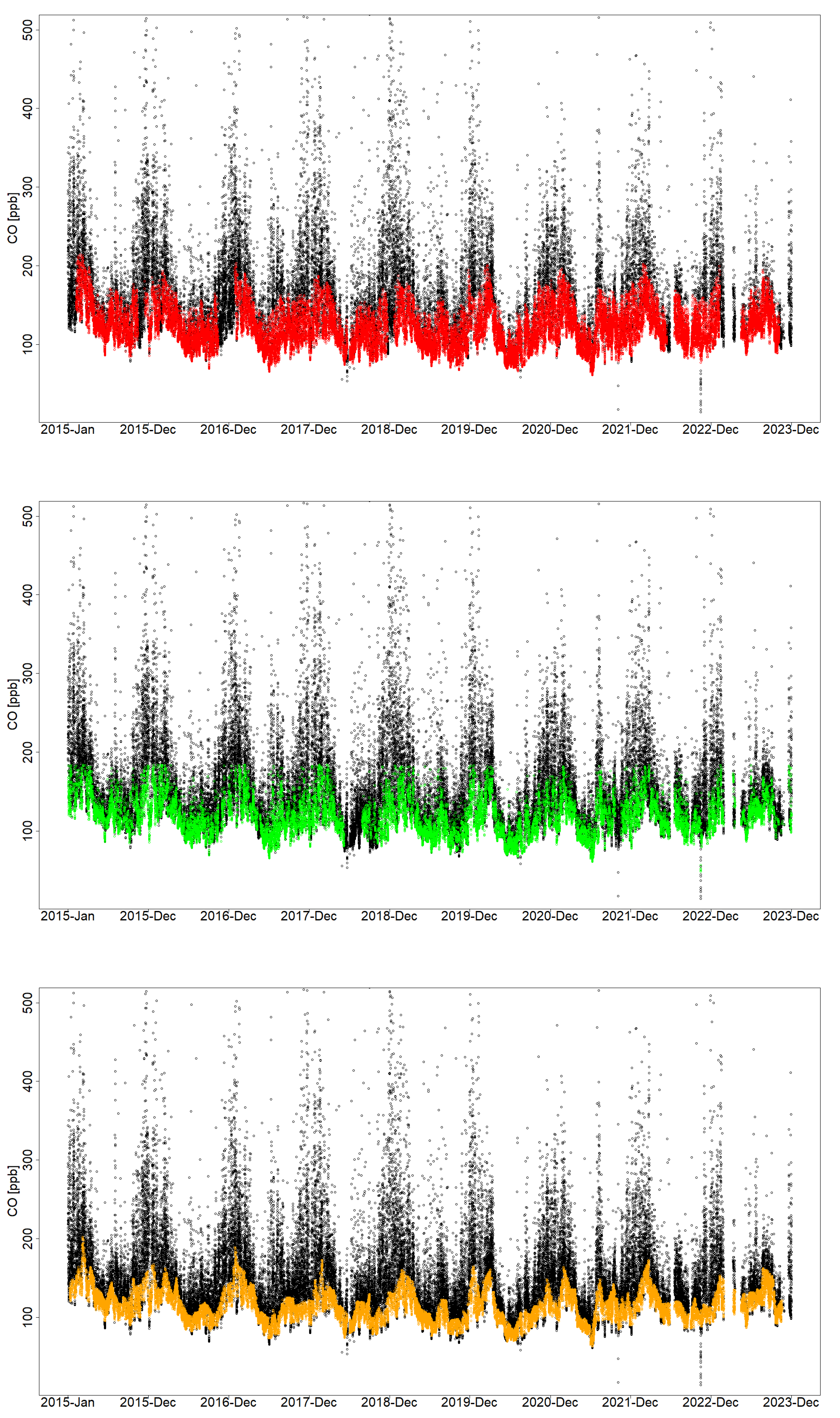 Preprints 149617 g006