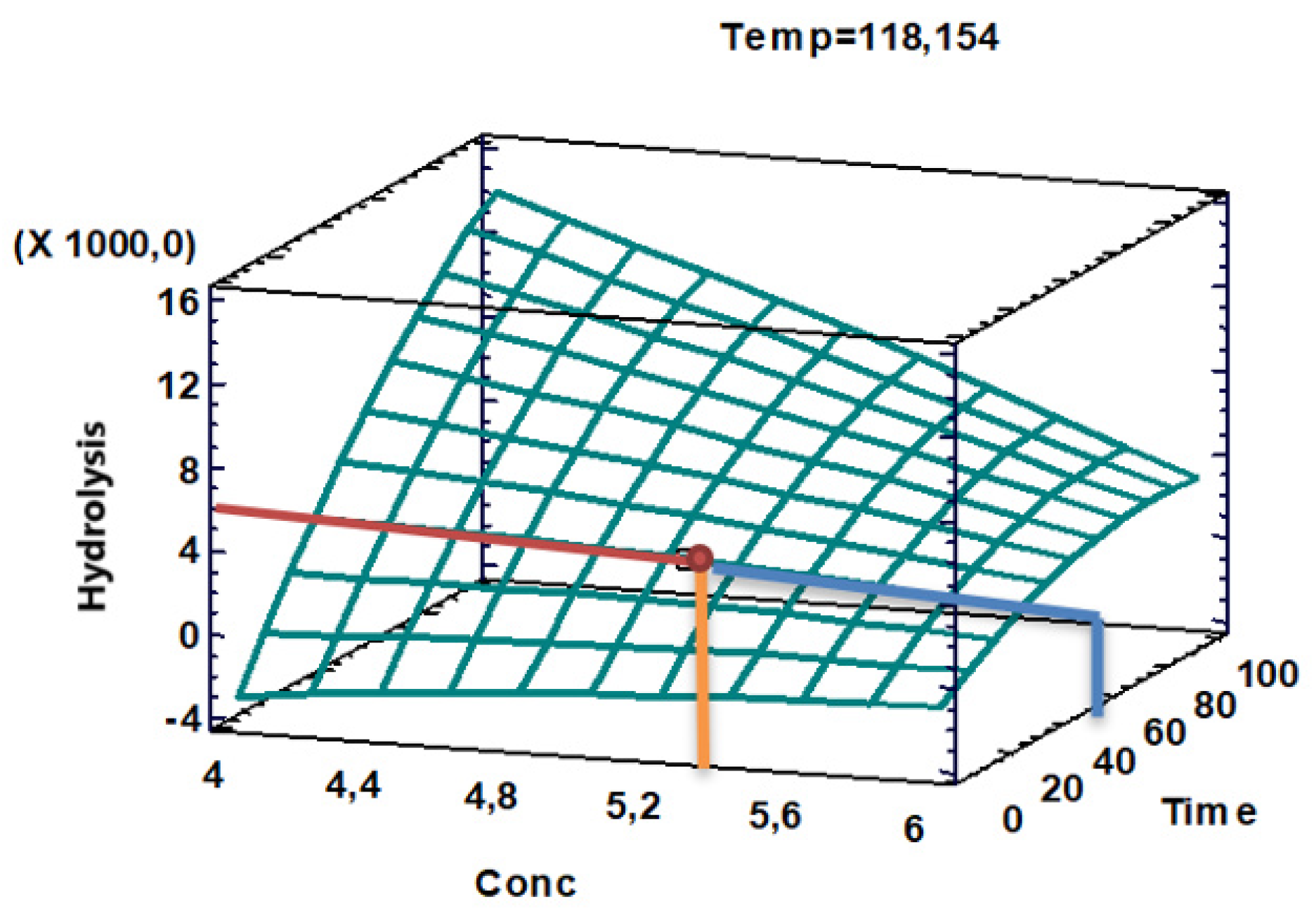 Preprints 167443 g004