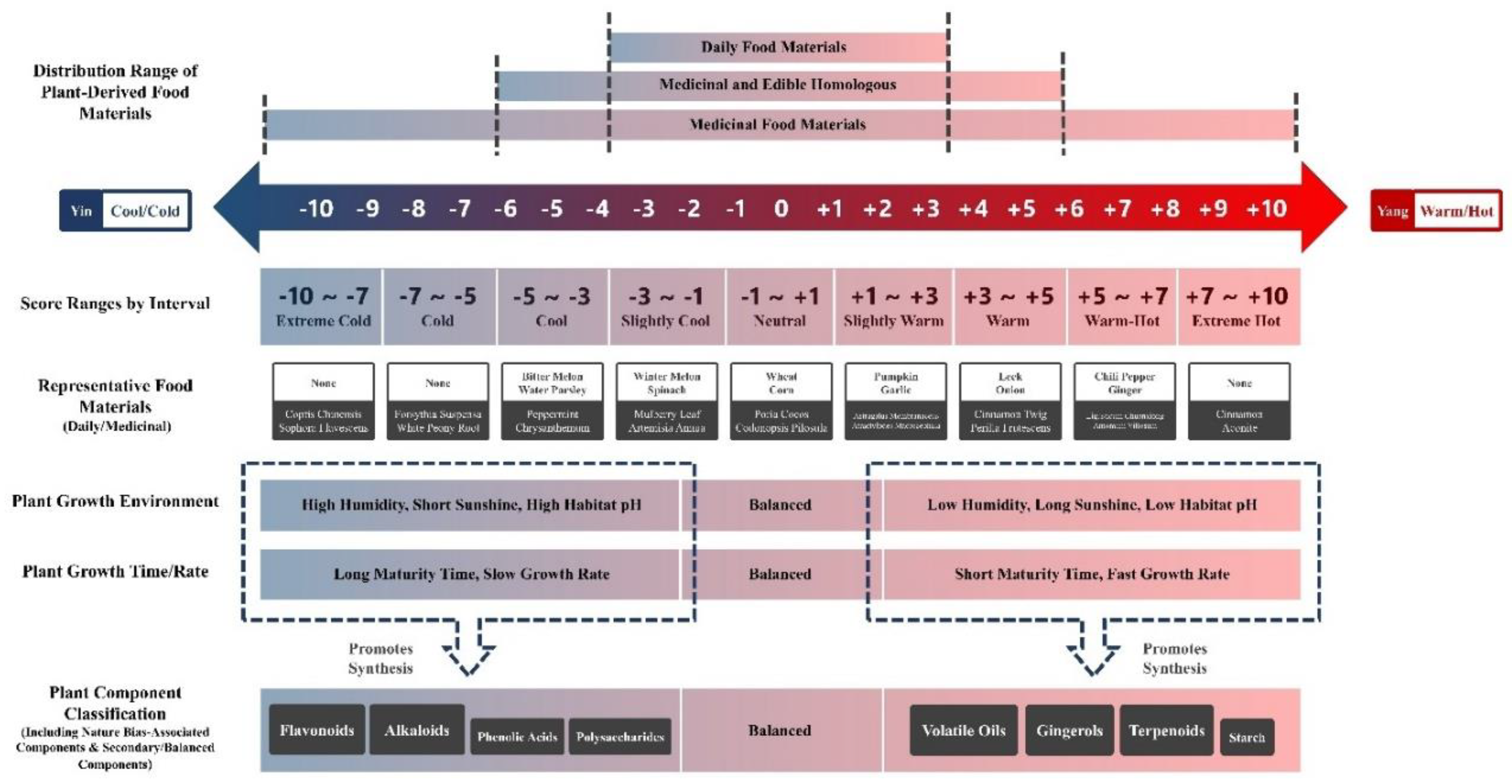 Preprints 190678 g001