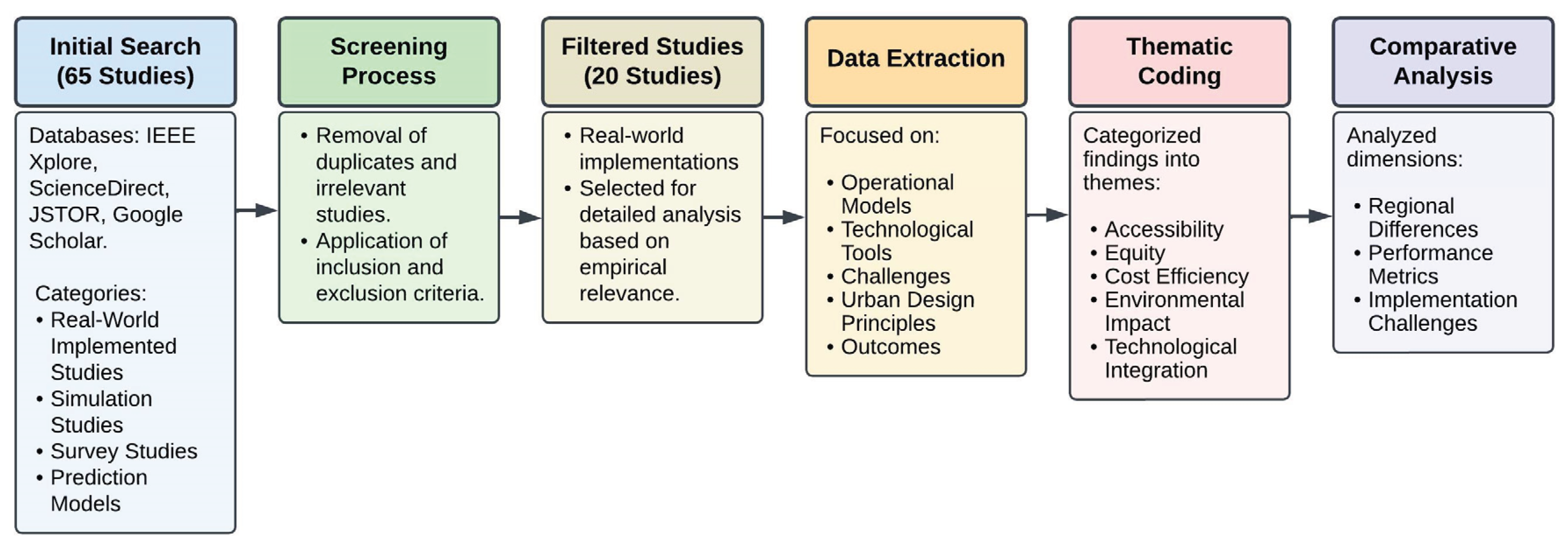 Preprints 208456 g001