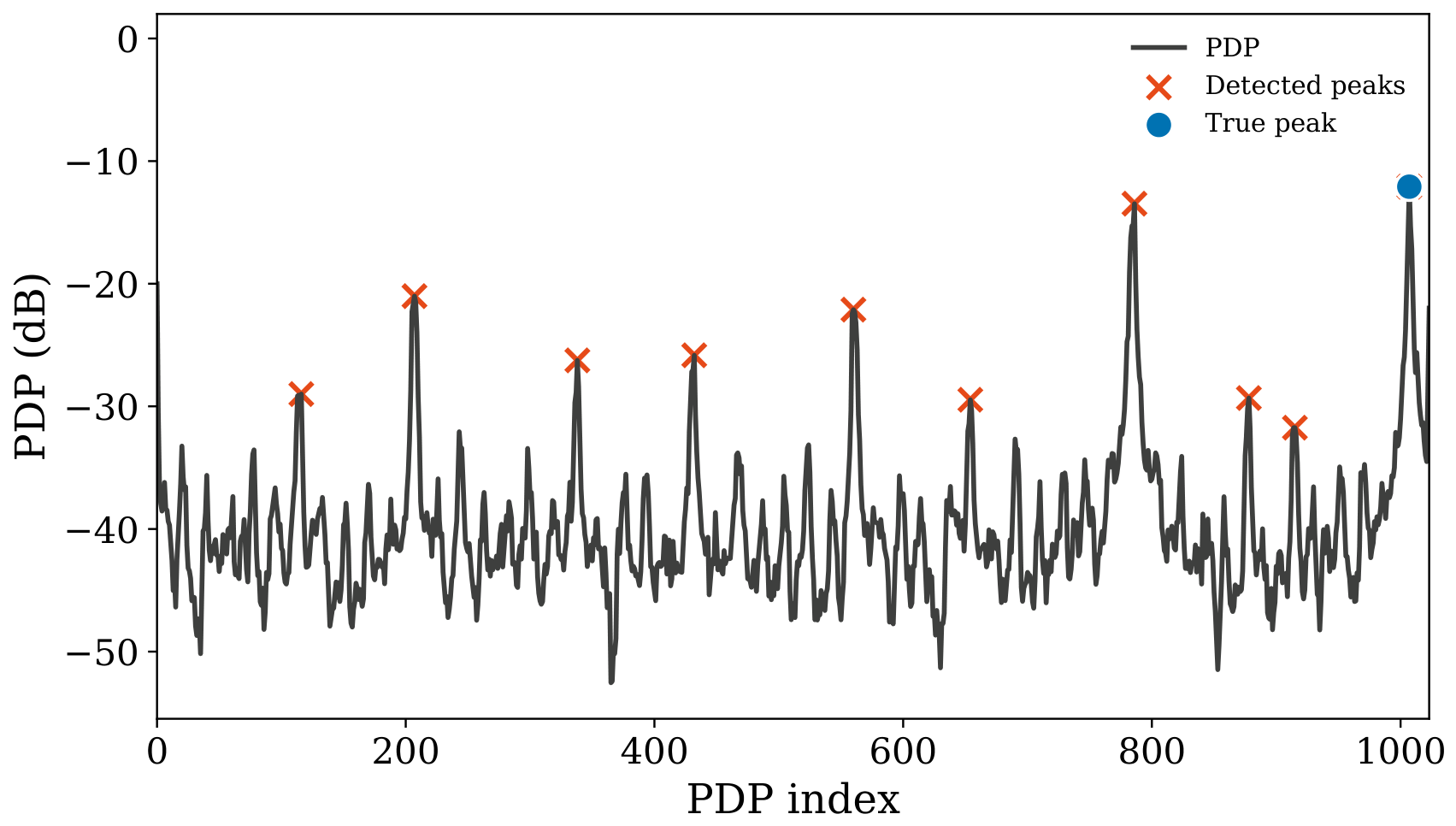 Preprints 211375 g001