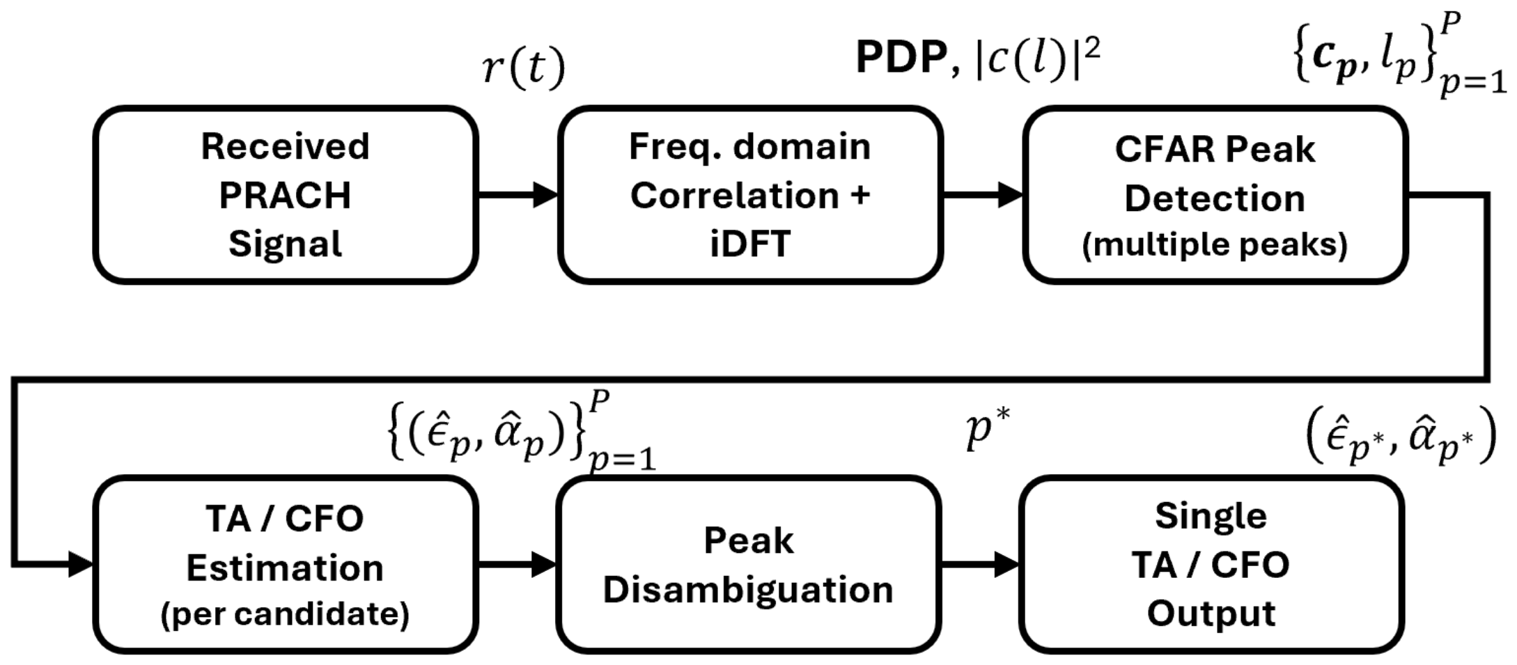 Preprints 211375 g002