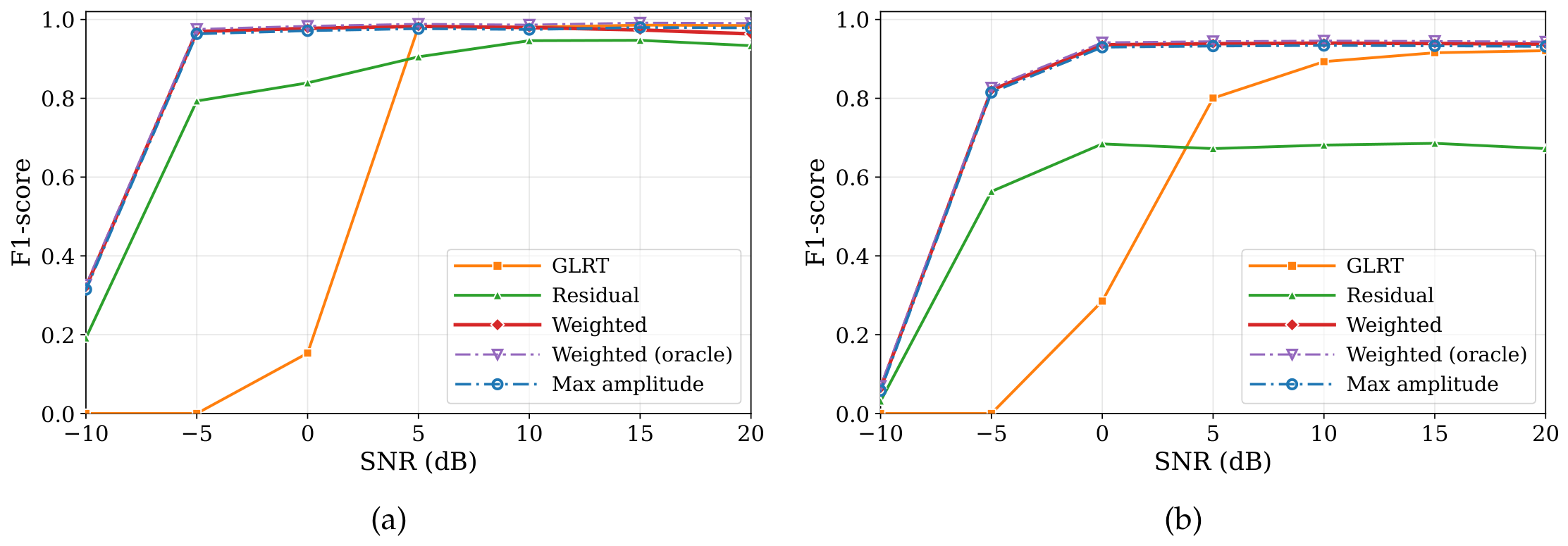 Preprints 211375 g005