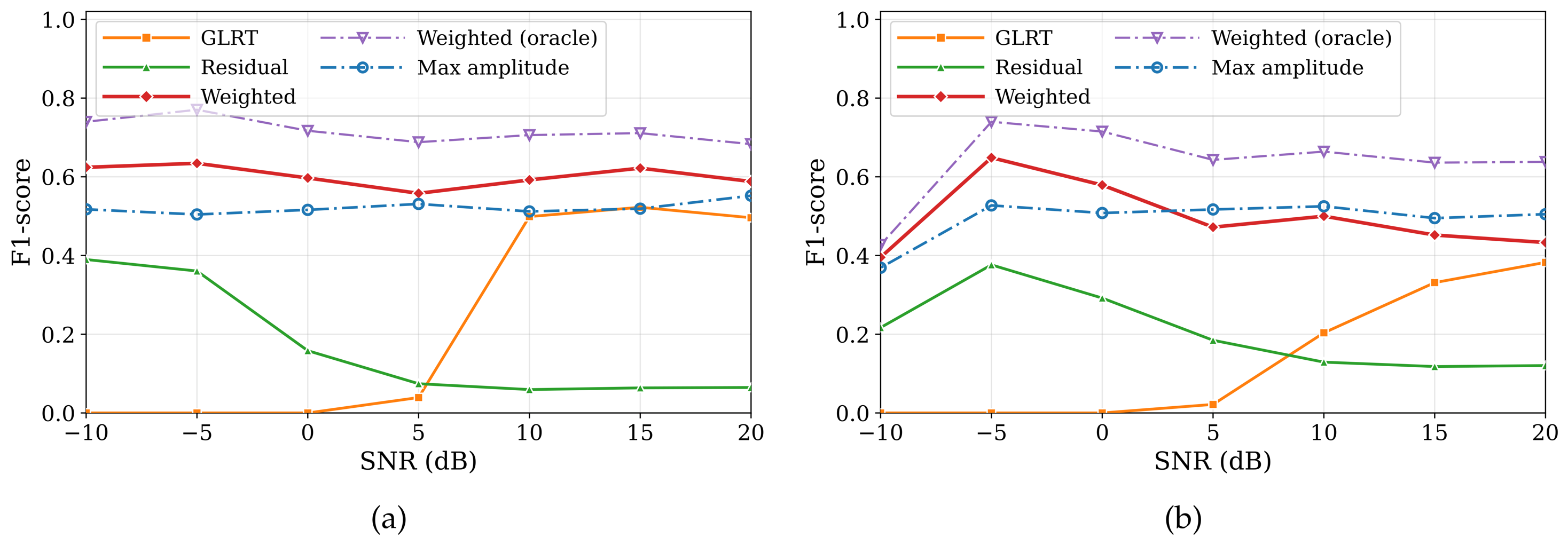 Preprints 211375 g006