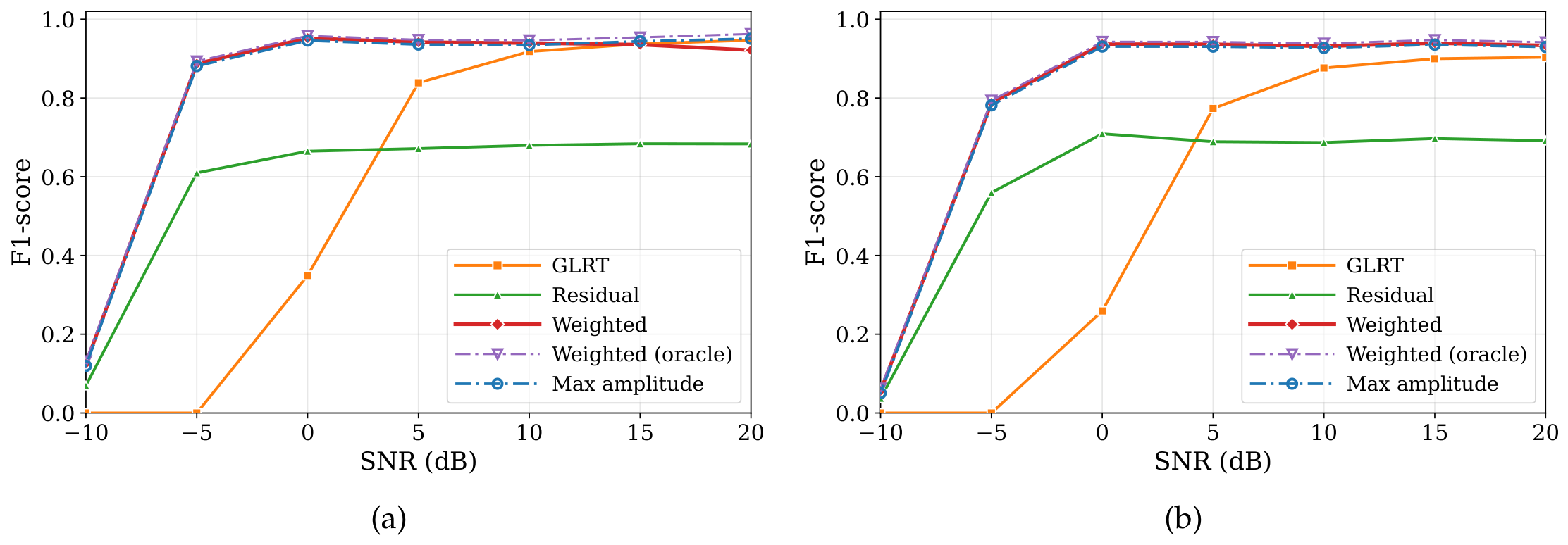Preprints 211375 g007