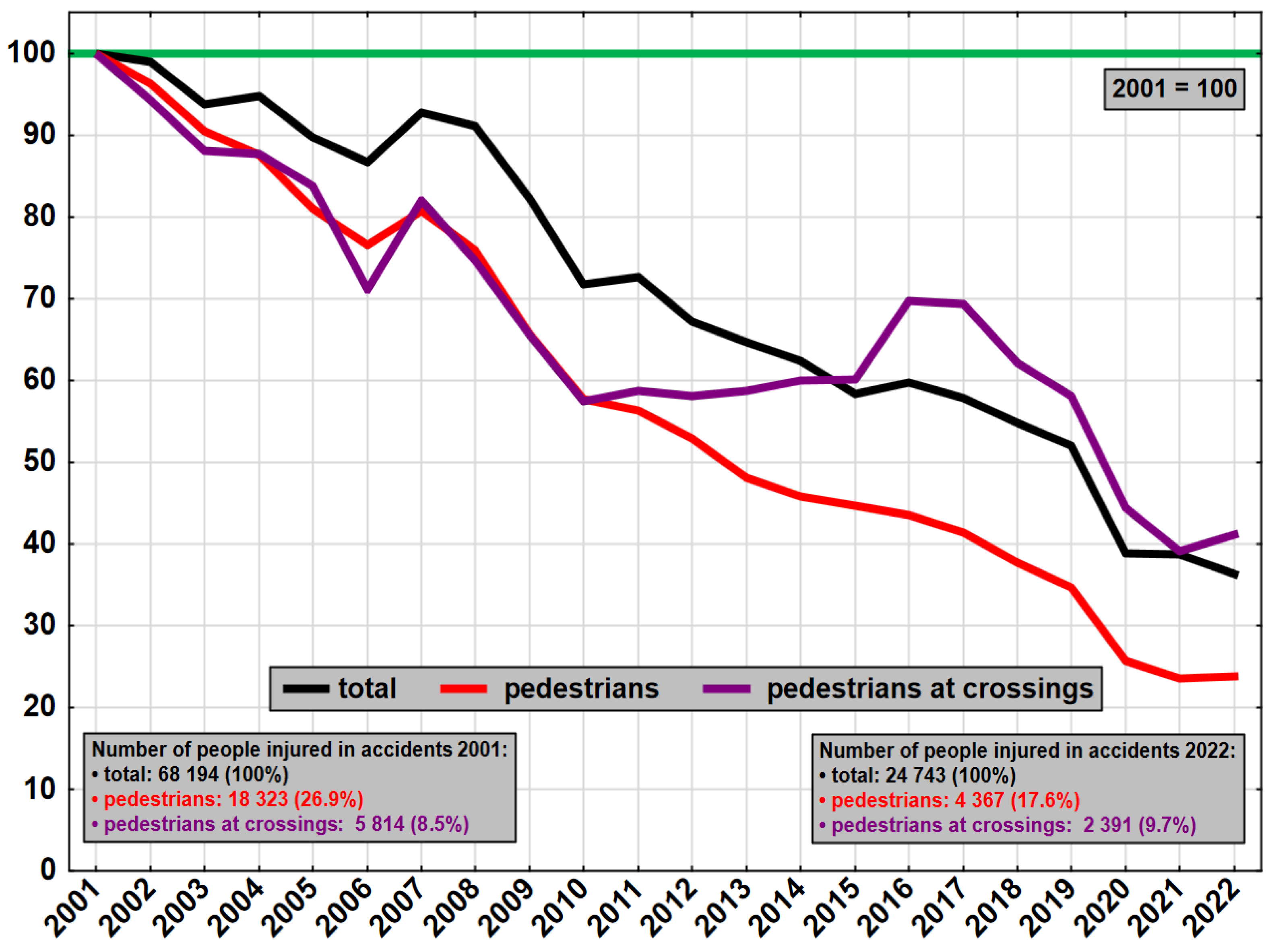 Preprints 140180 g003