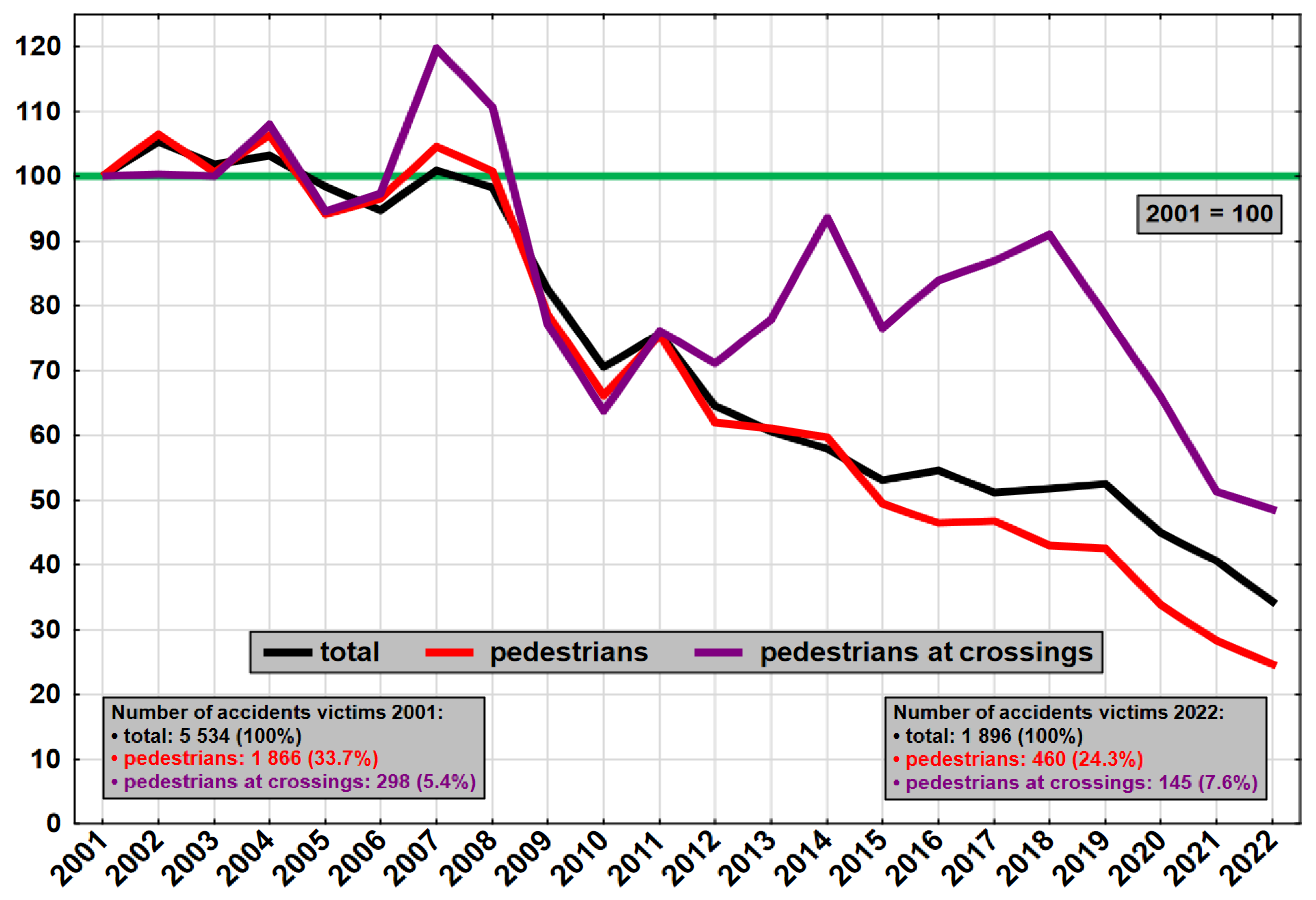 Preprints 140180 g004