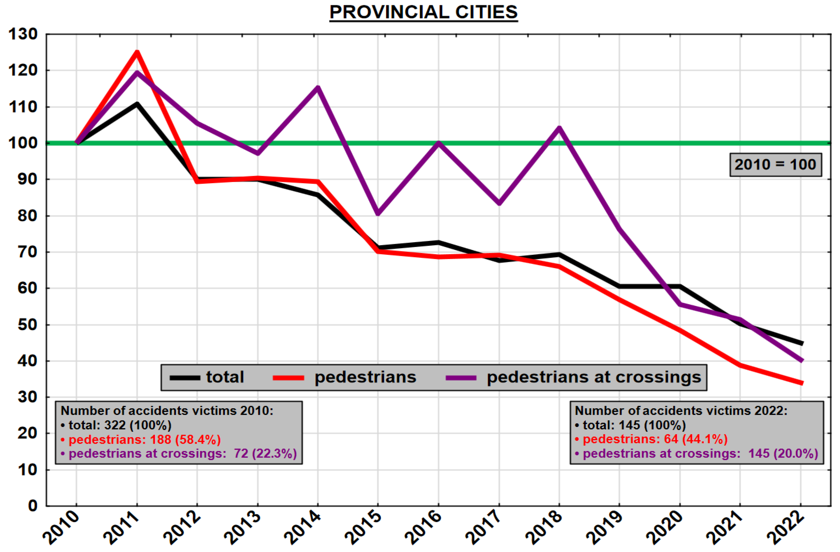 Preprints 140180 g005