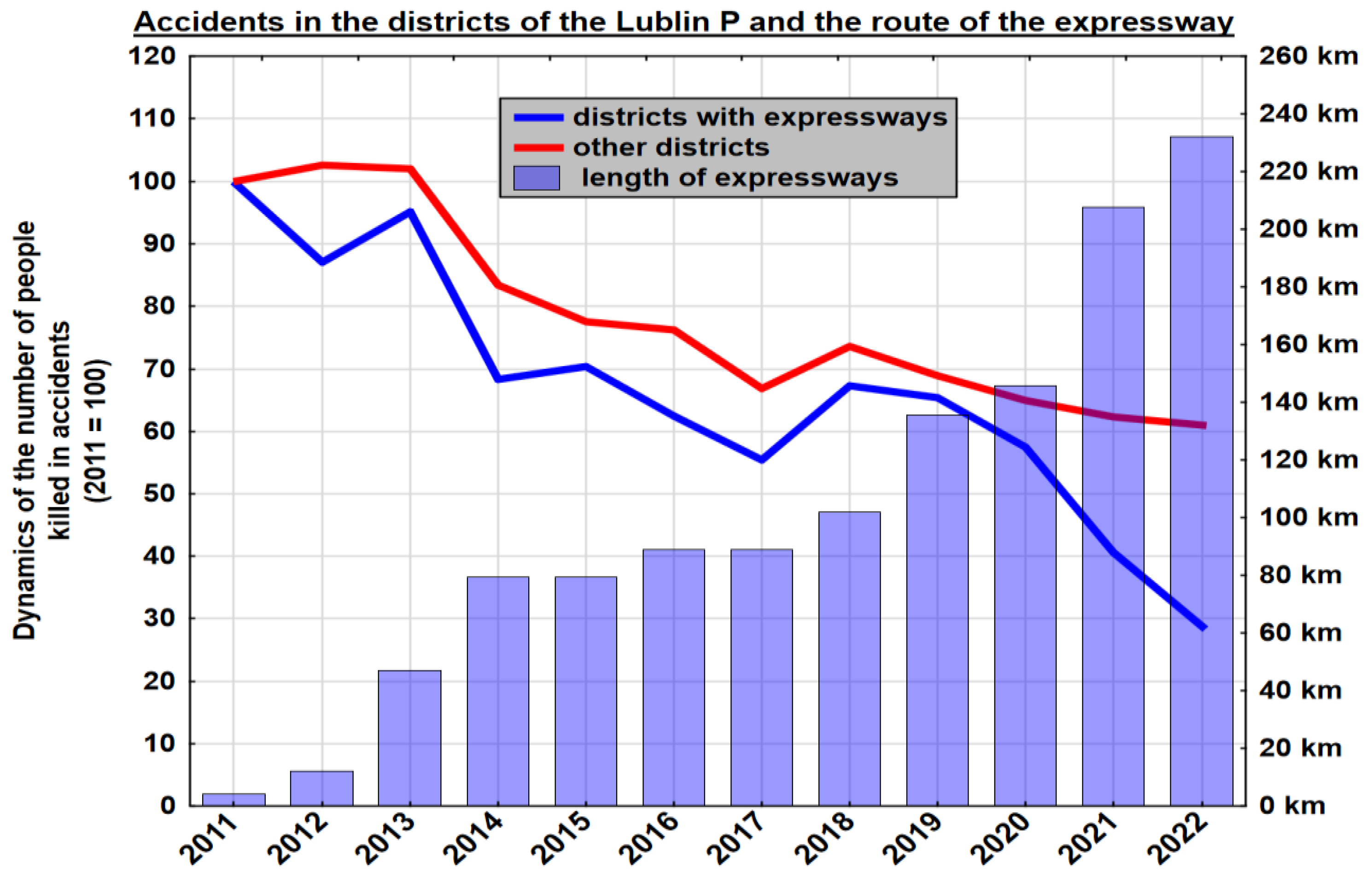 Preprints 140180 g006
