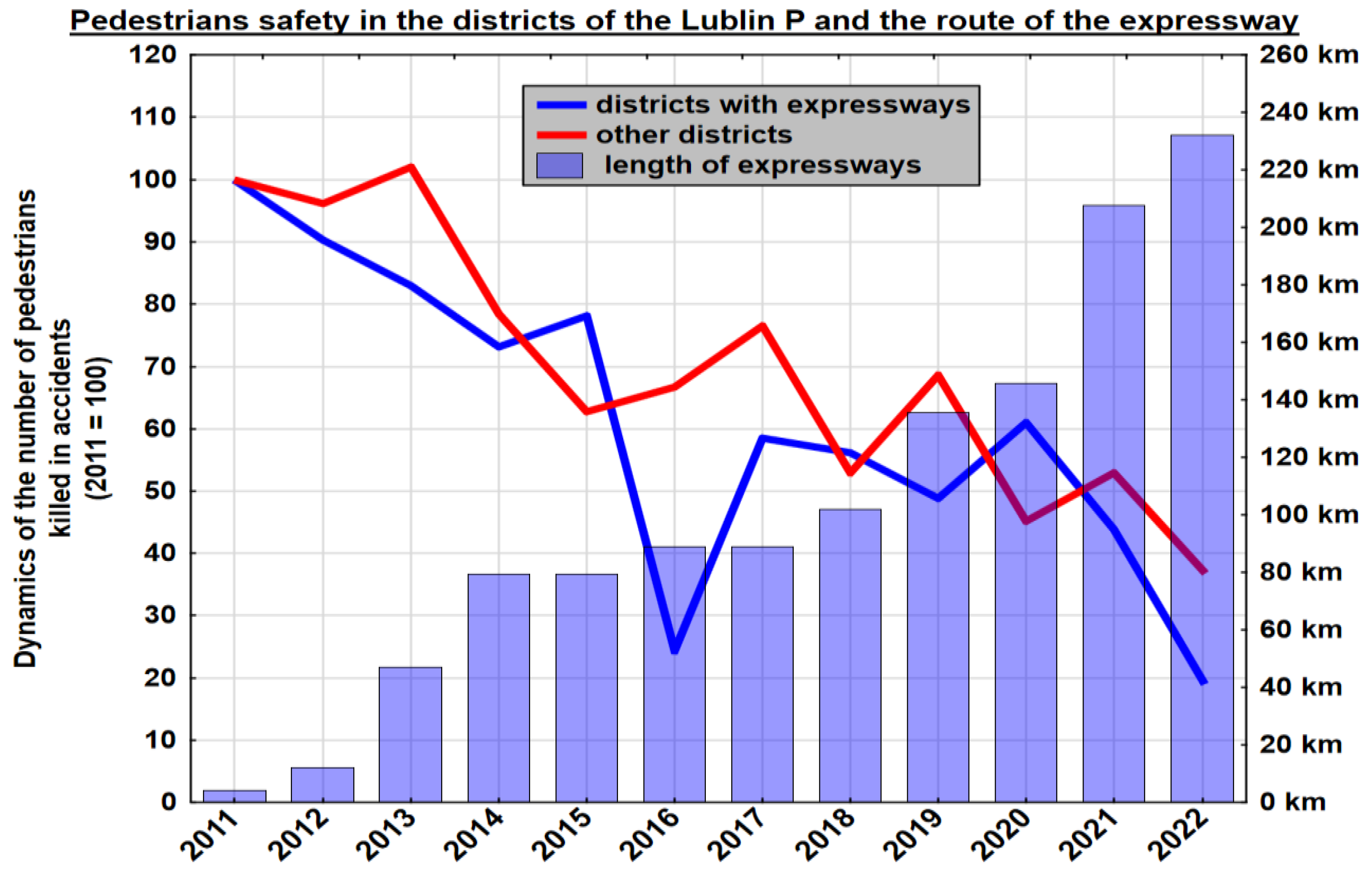 Preprints 140180 g007