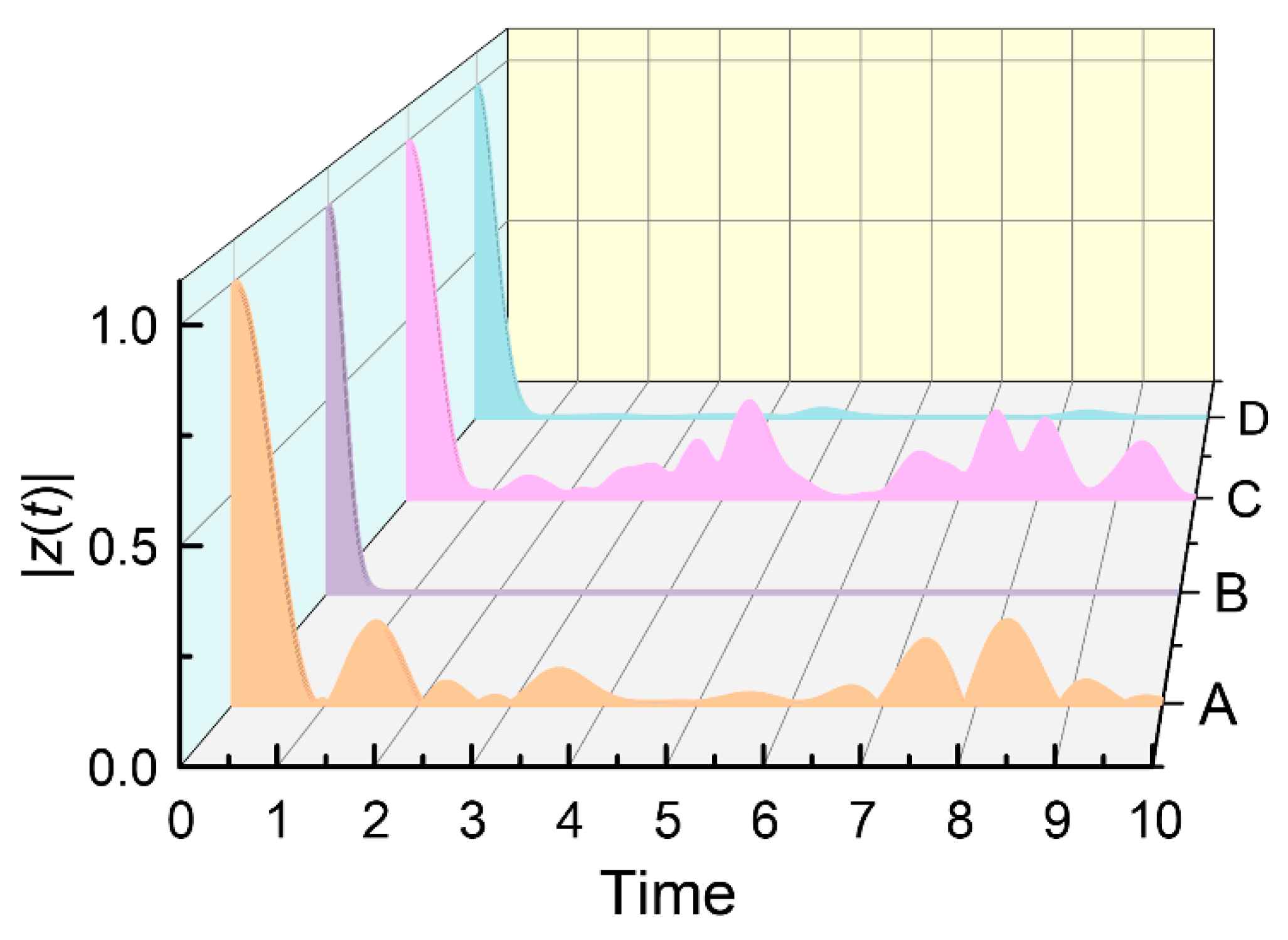 Preprints 154165 g002