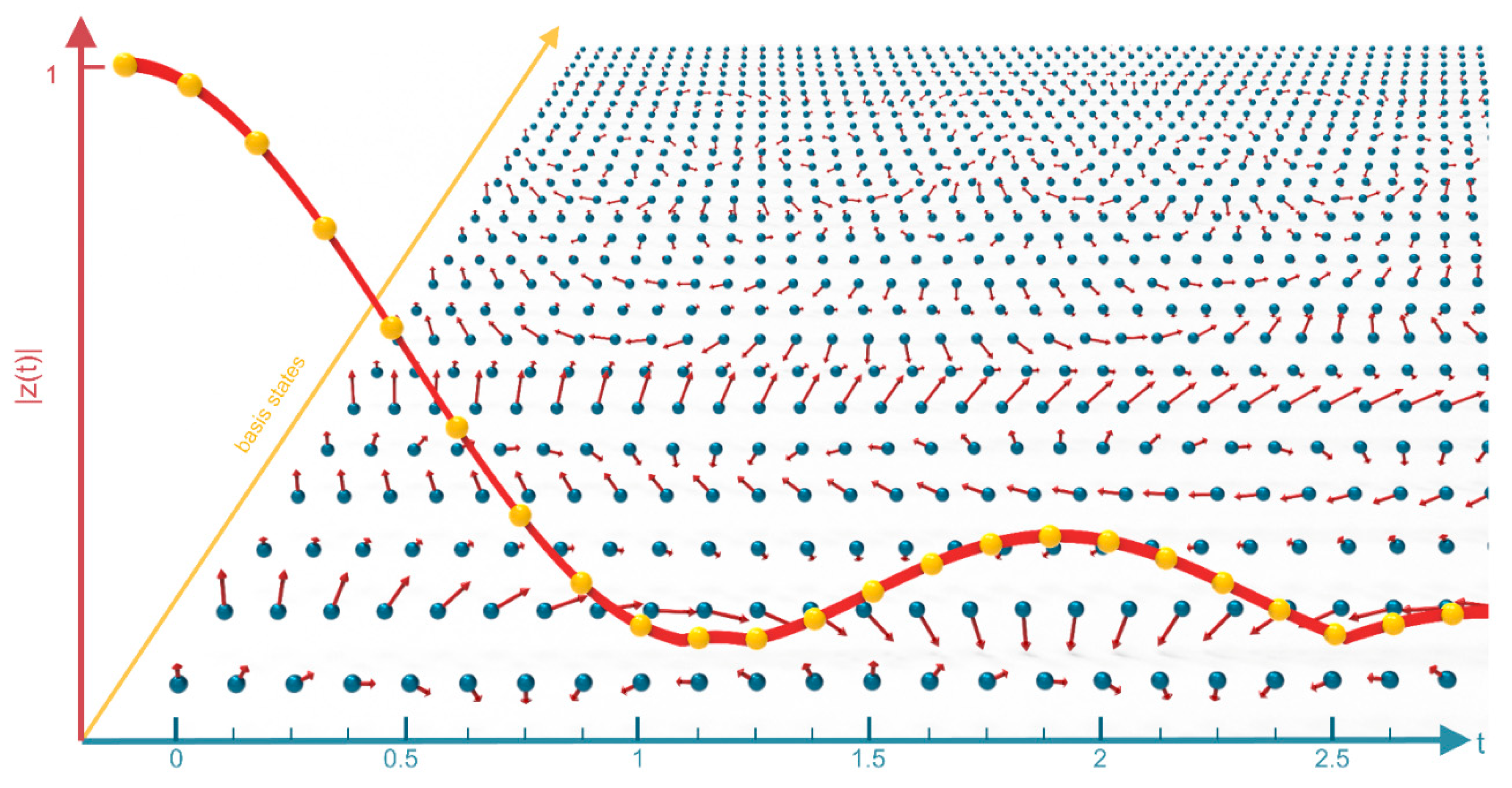 Preprints 154165 g003