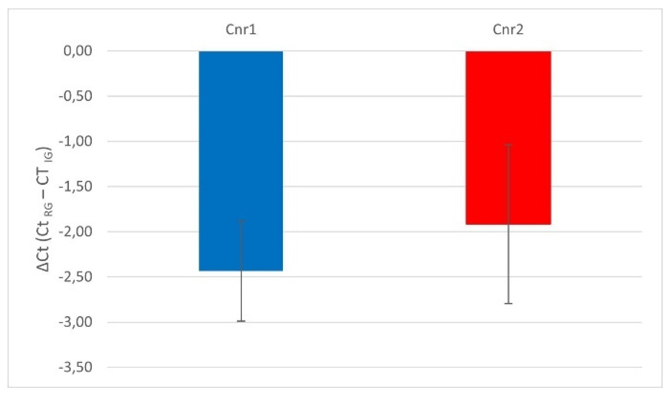 Preprints 164129 g001