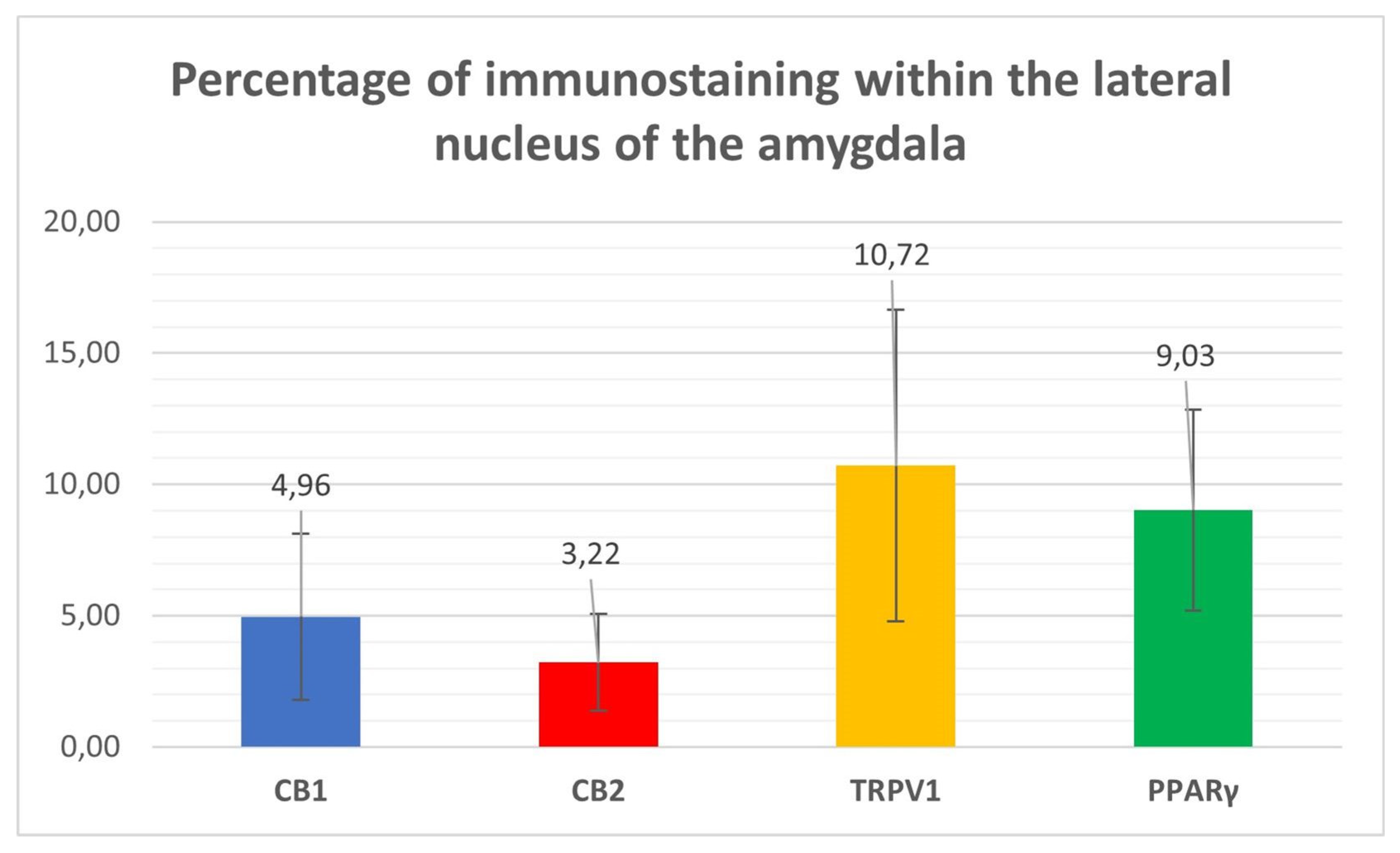 Preprints 164129 g006