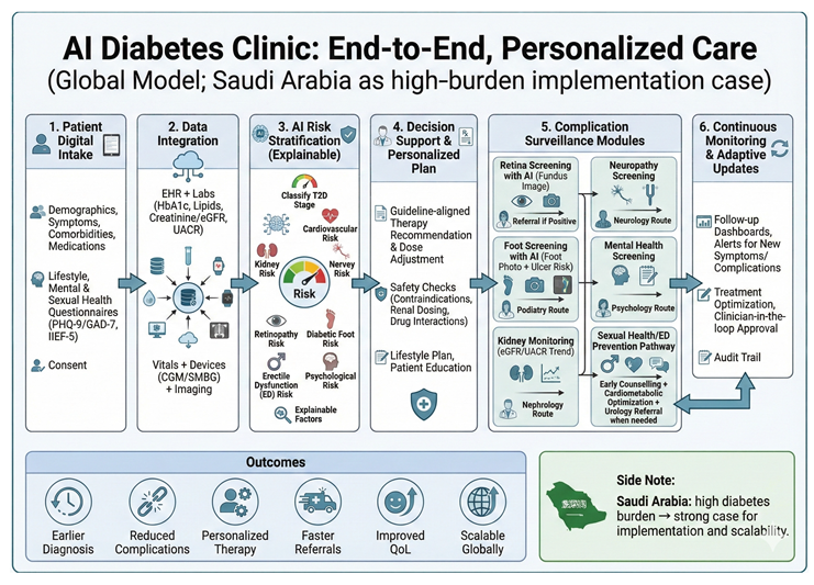 Preprints 191649 i002