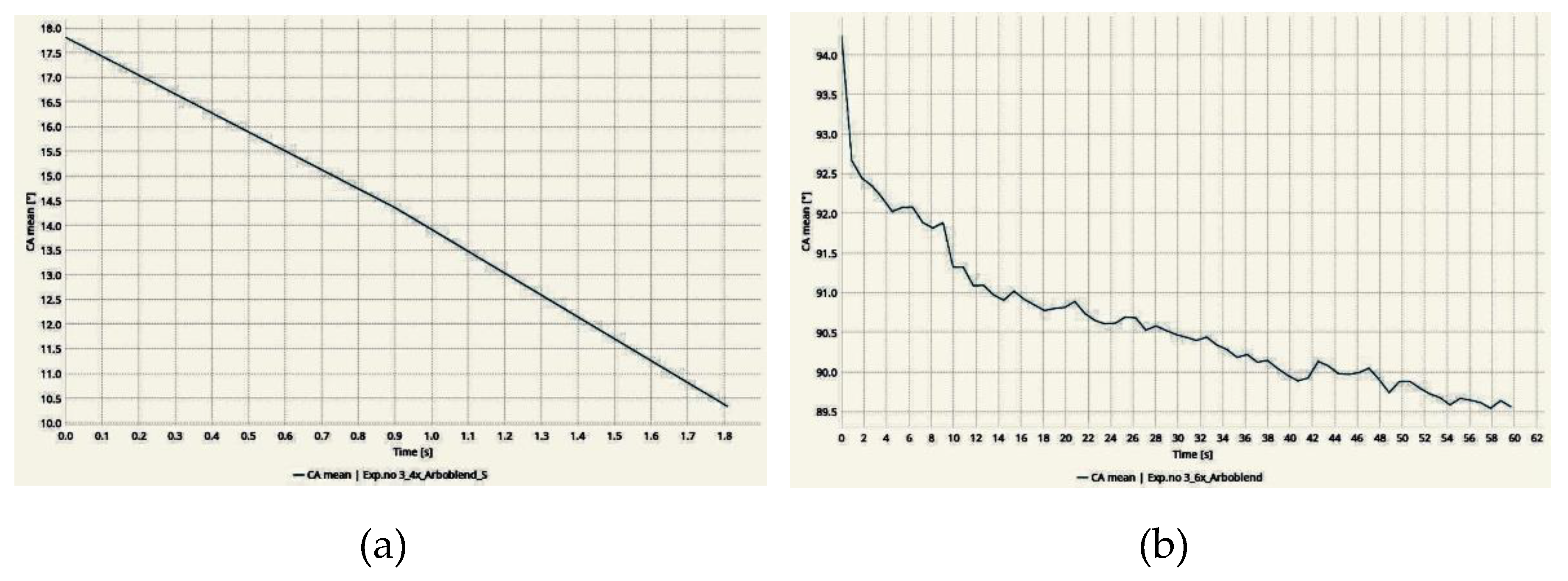 Preprints 142462 g005