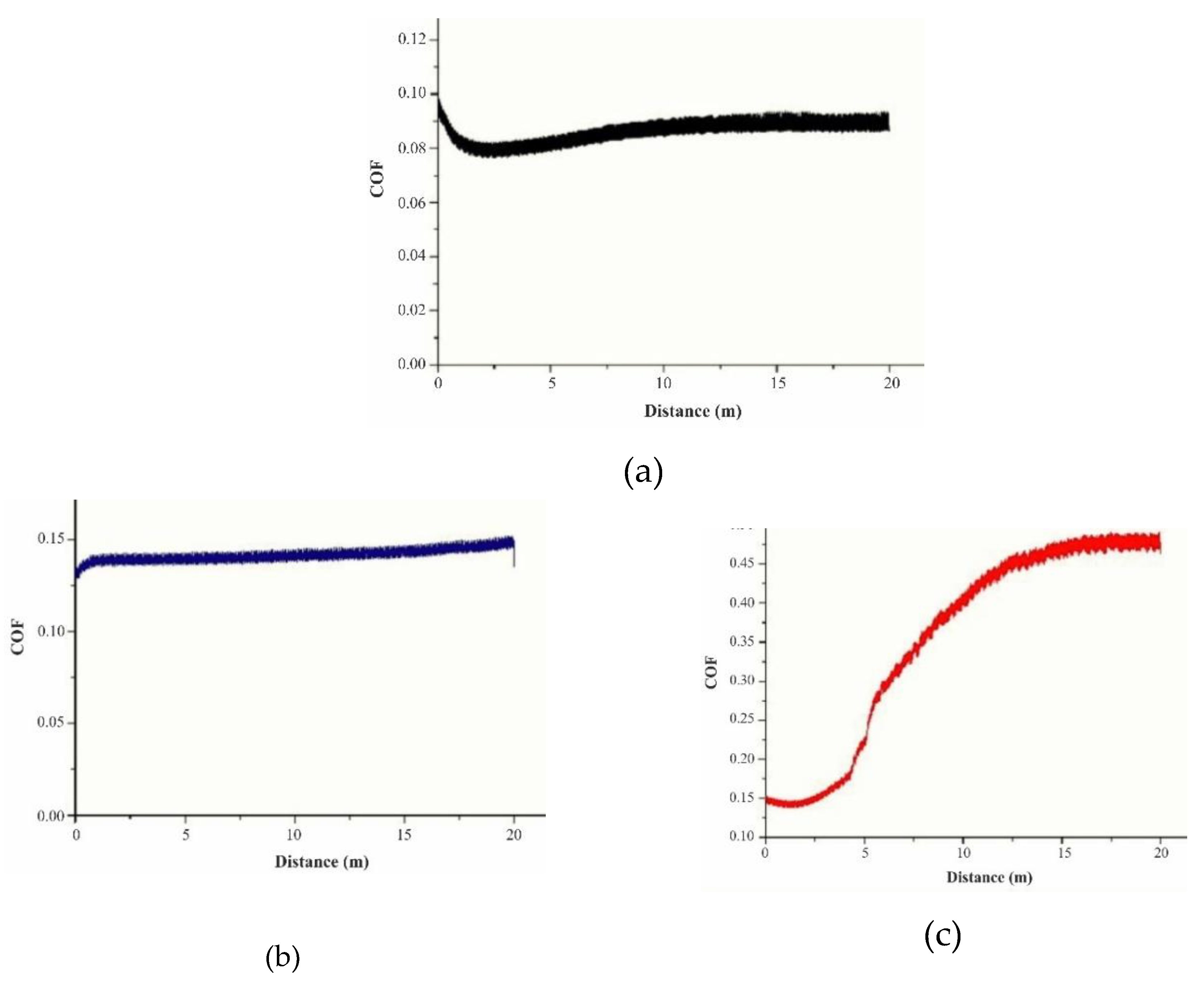 Preprints 142462 g006a