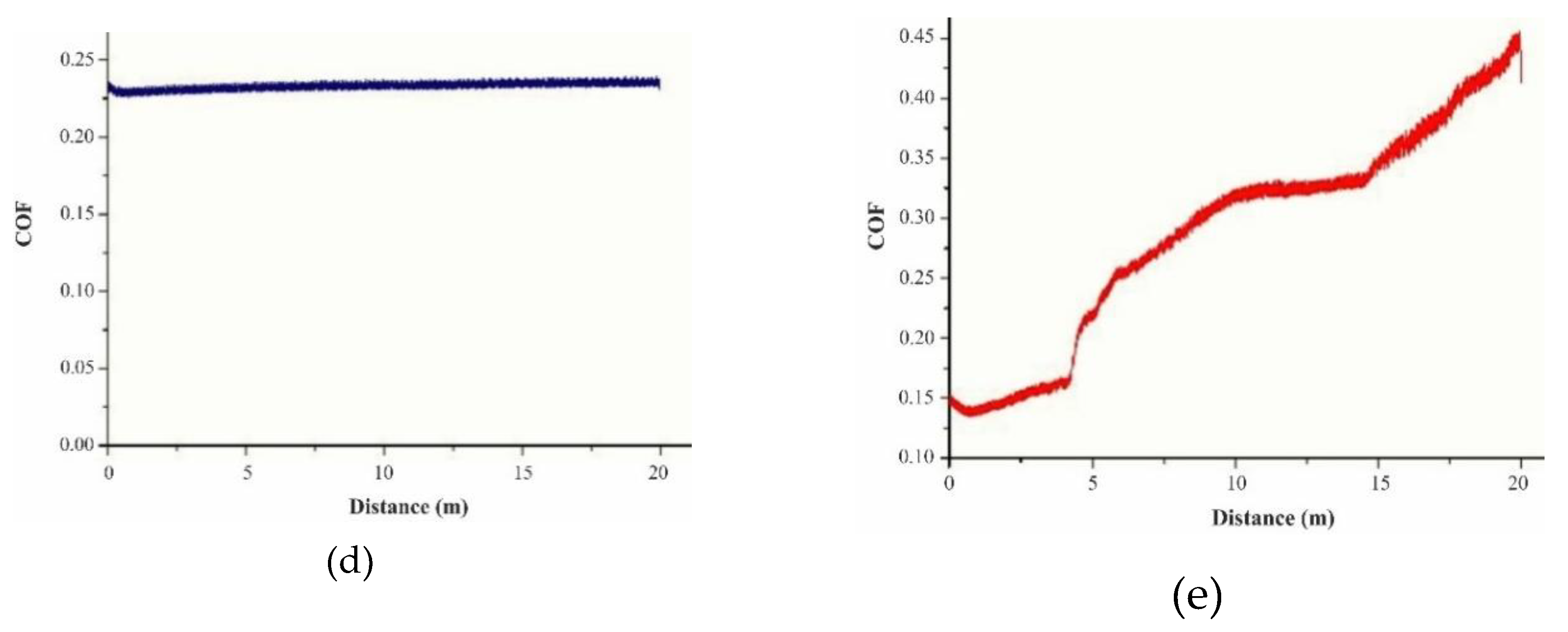 Preprints 142462 g006b