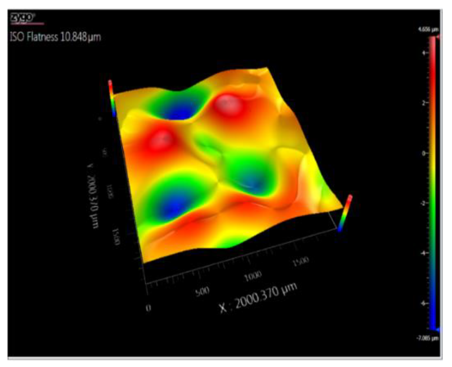 Preprints 142462 g012