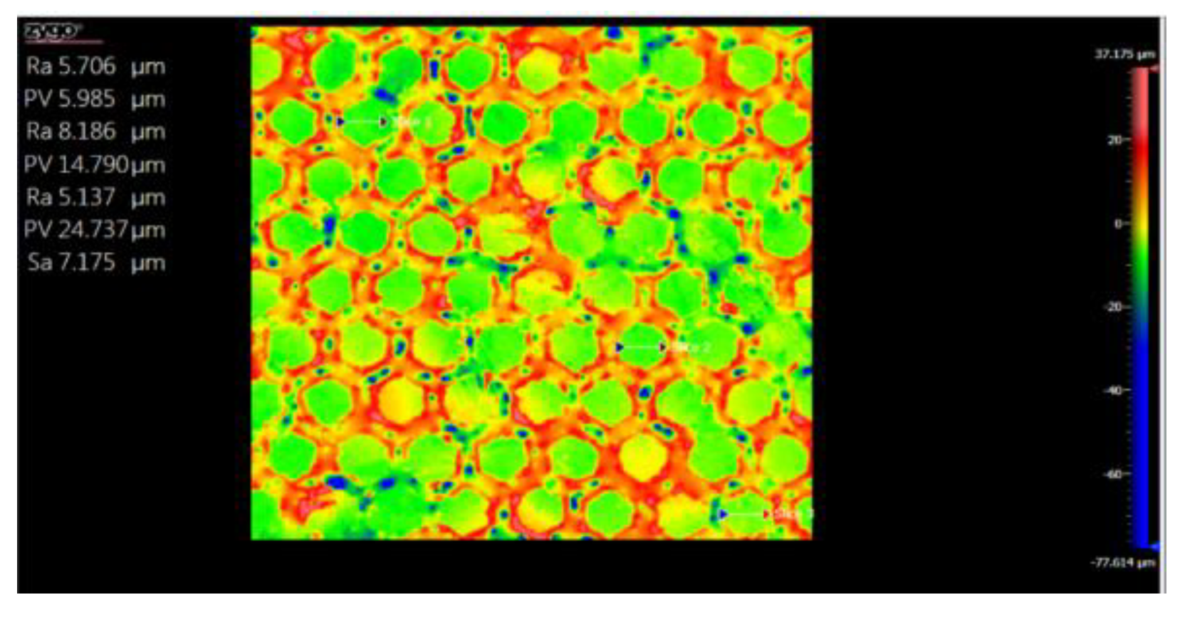 Preprints 142462 g017