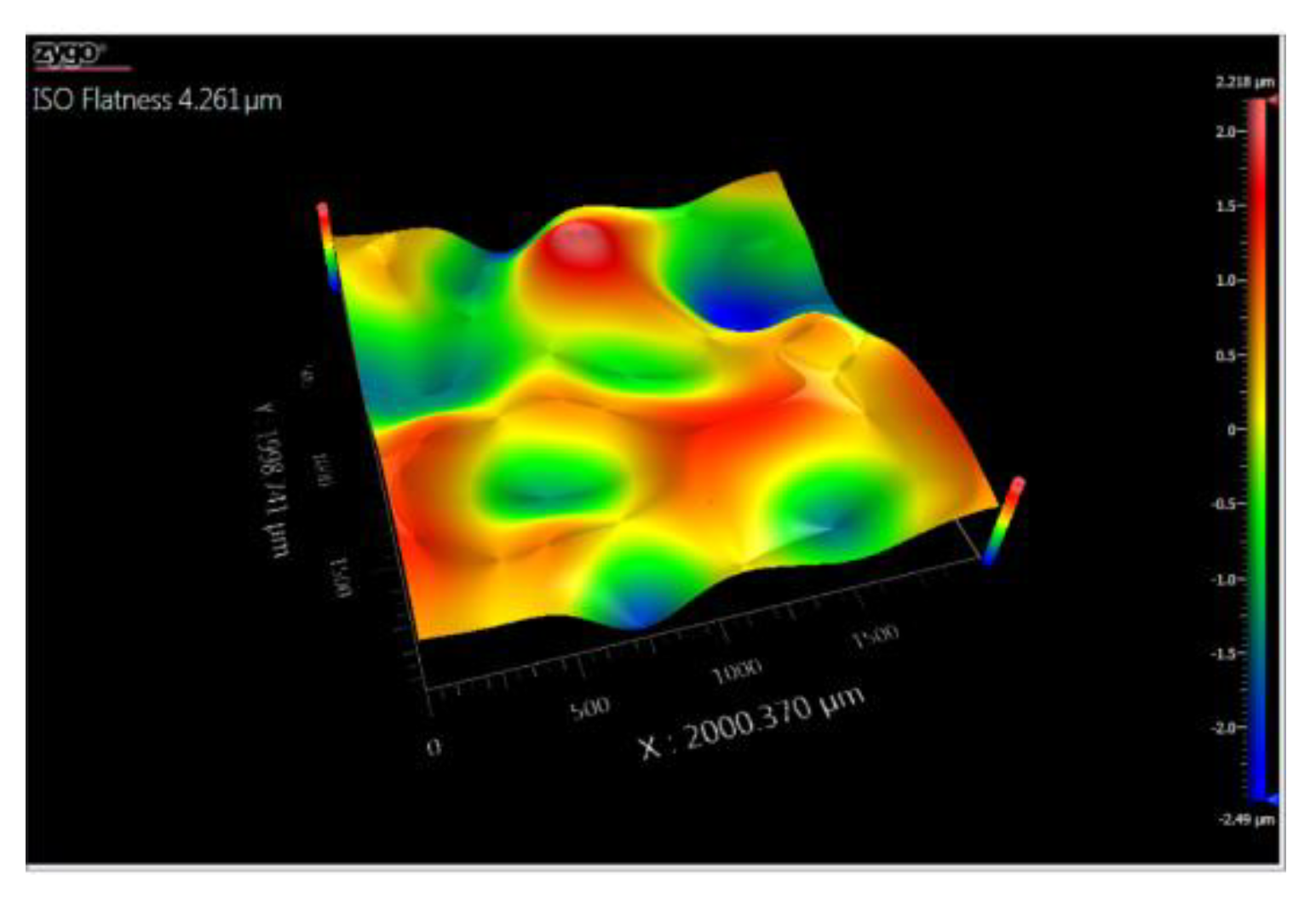 Preprints 142462 g020