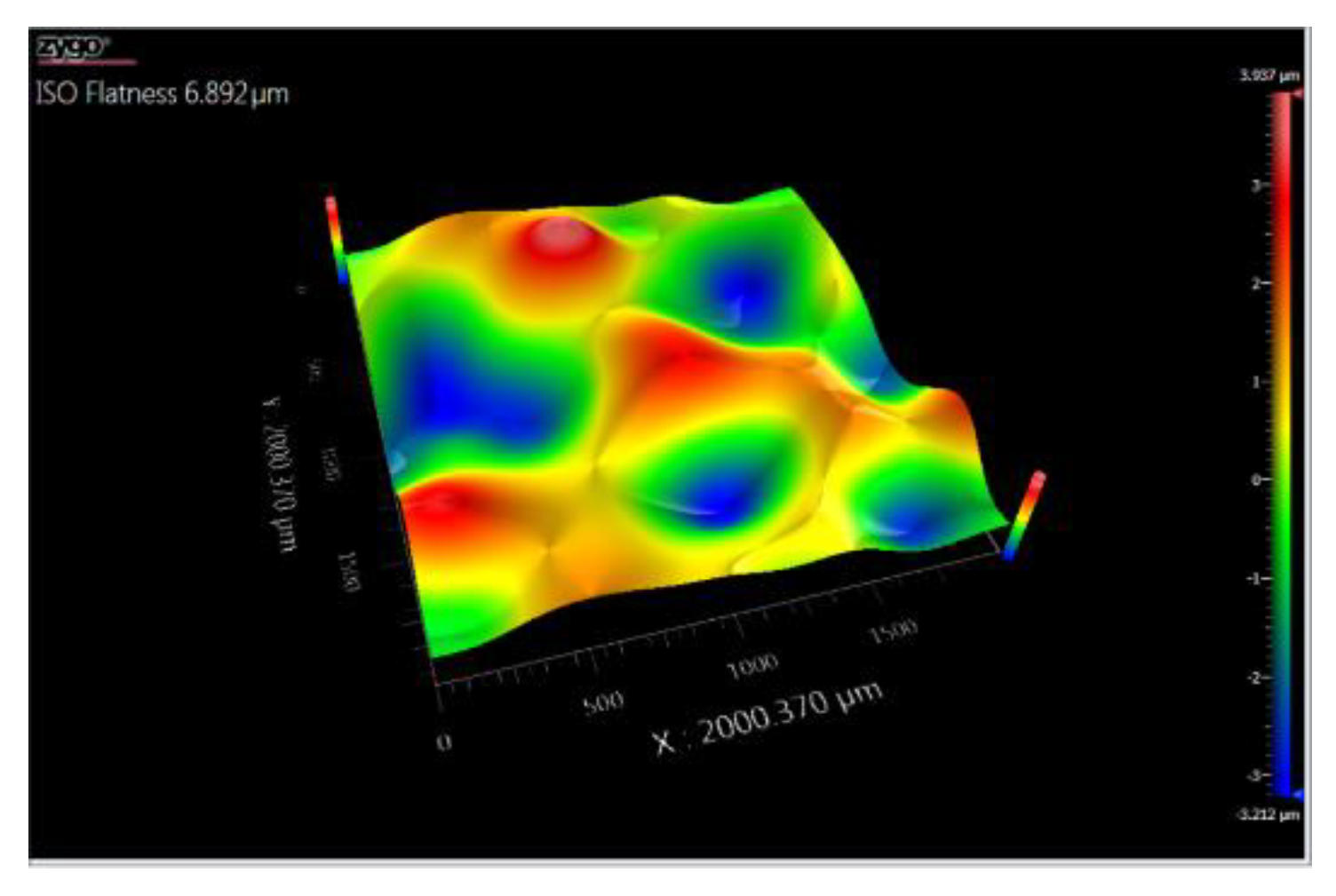 Preprints 142462 g024