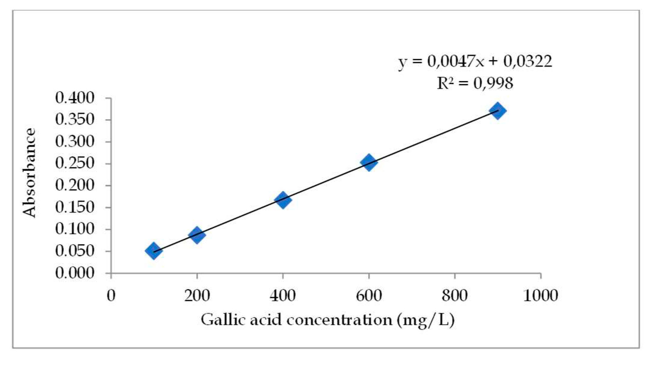 Preprints 91565 g001
