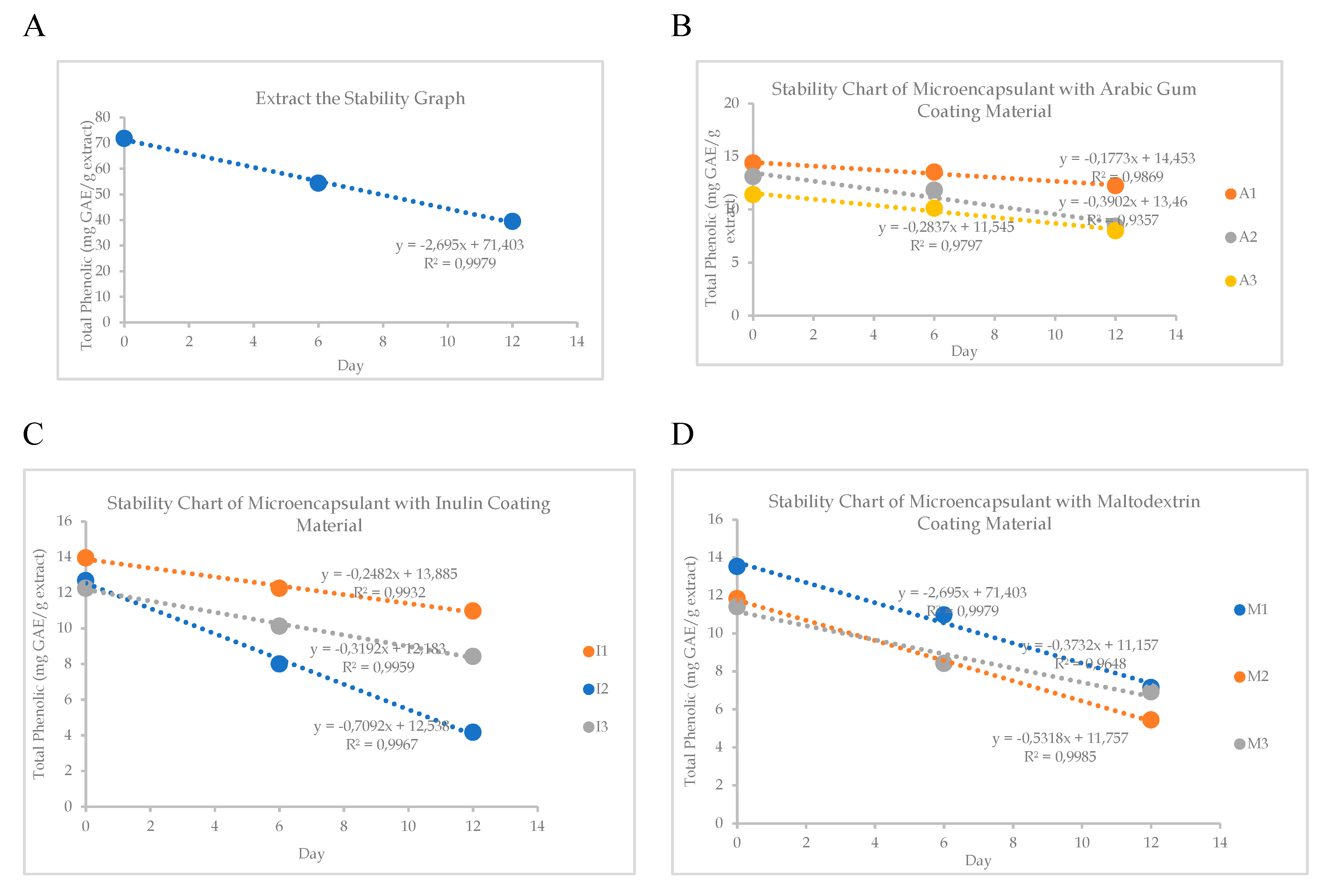 Preprints 91565 g002a