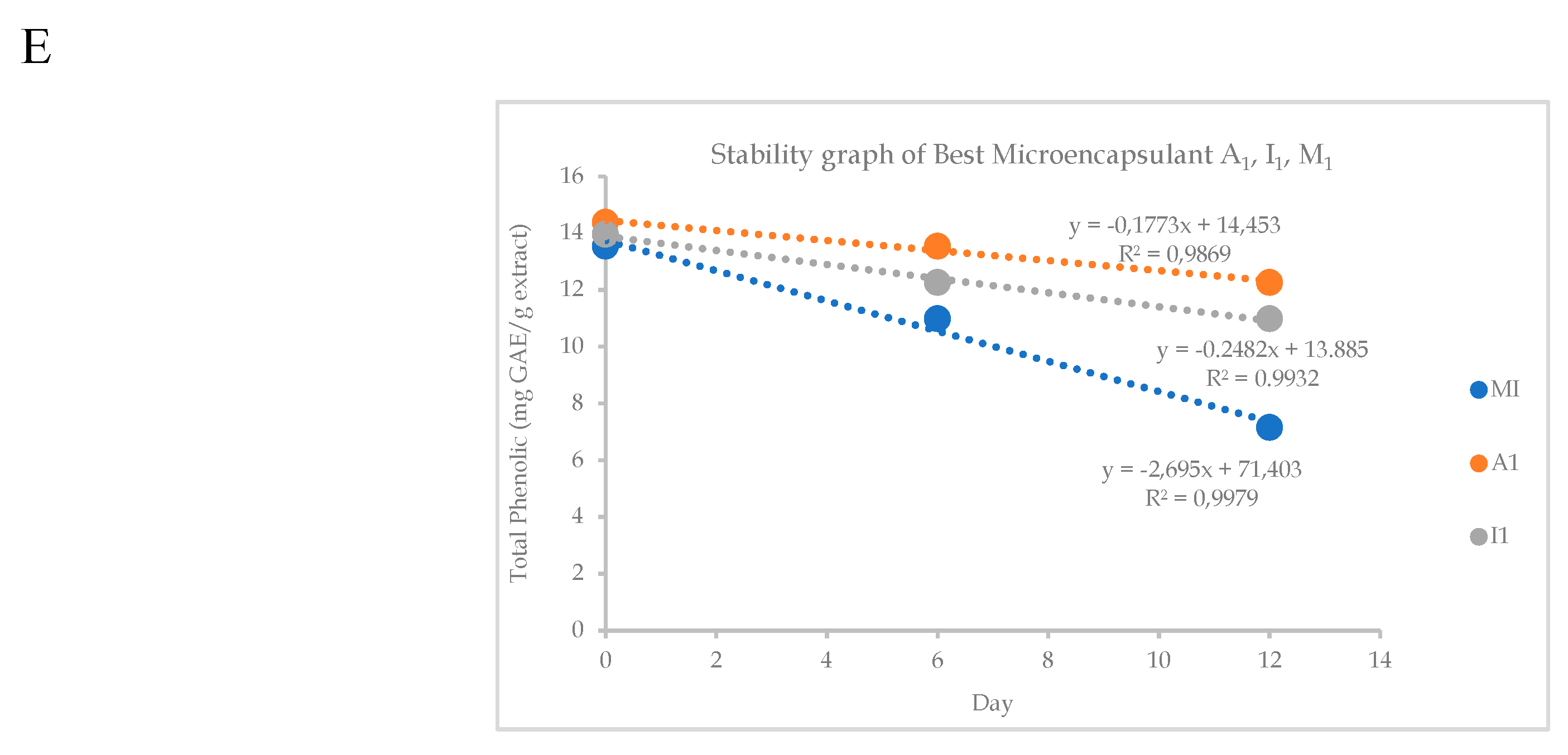 Preprints 91565 g002b