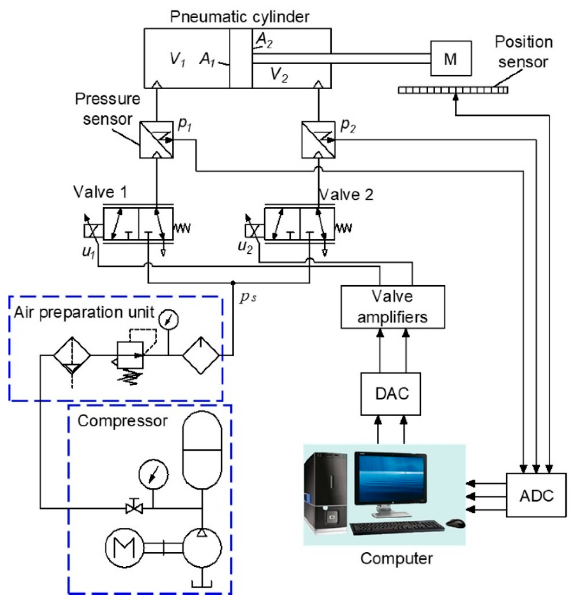 Preprints 206125 g001 Preprints 206125 g001