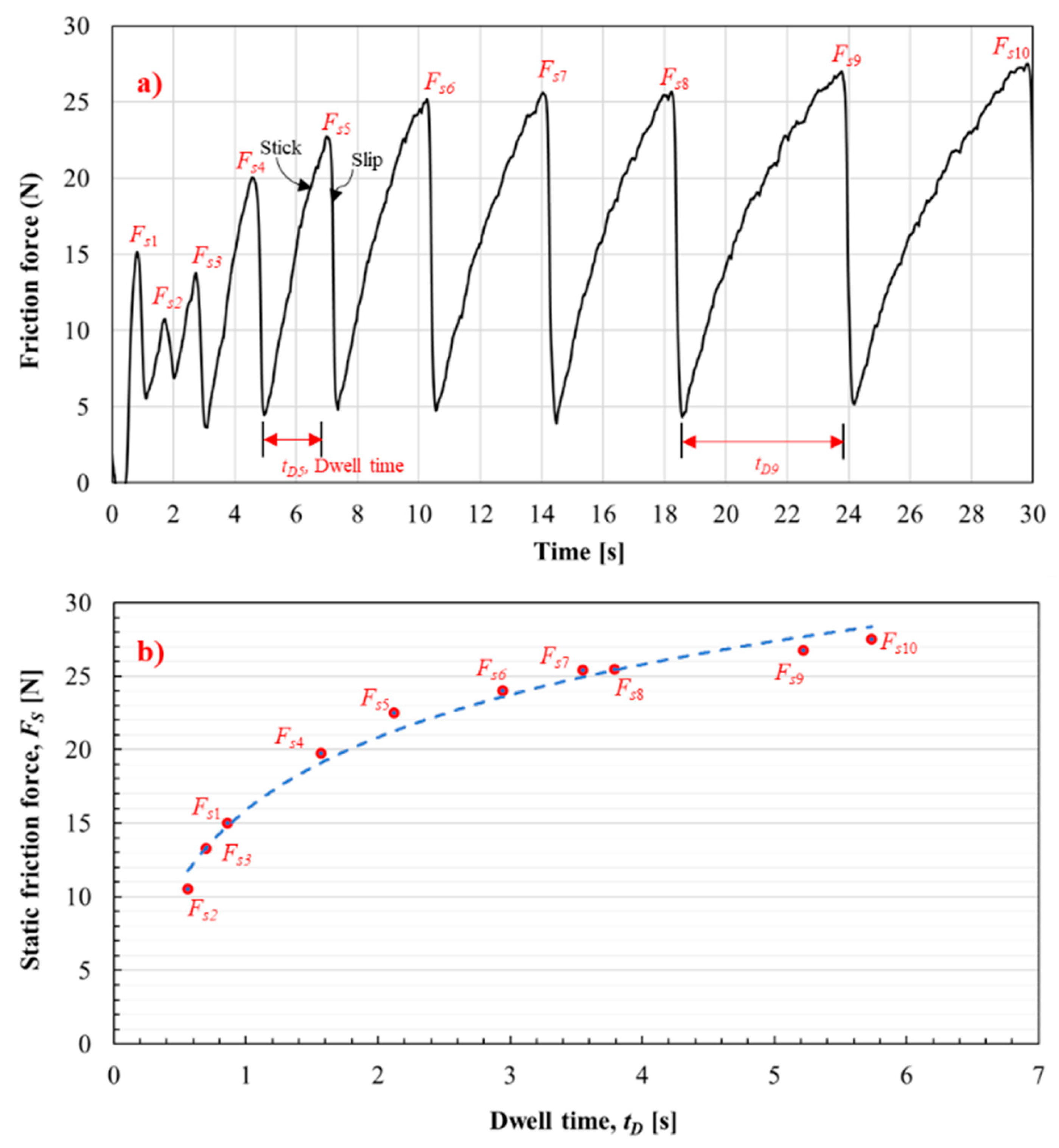 Preprints 206125 g003 Preprints 206125 g003