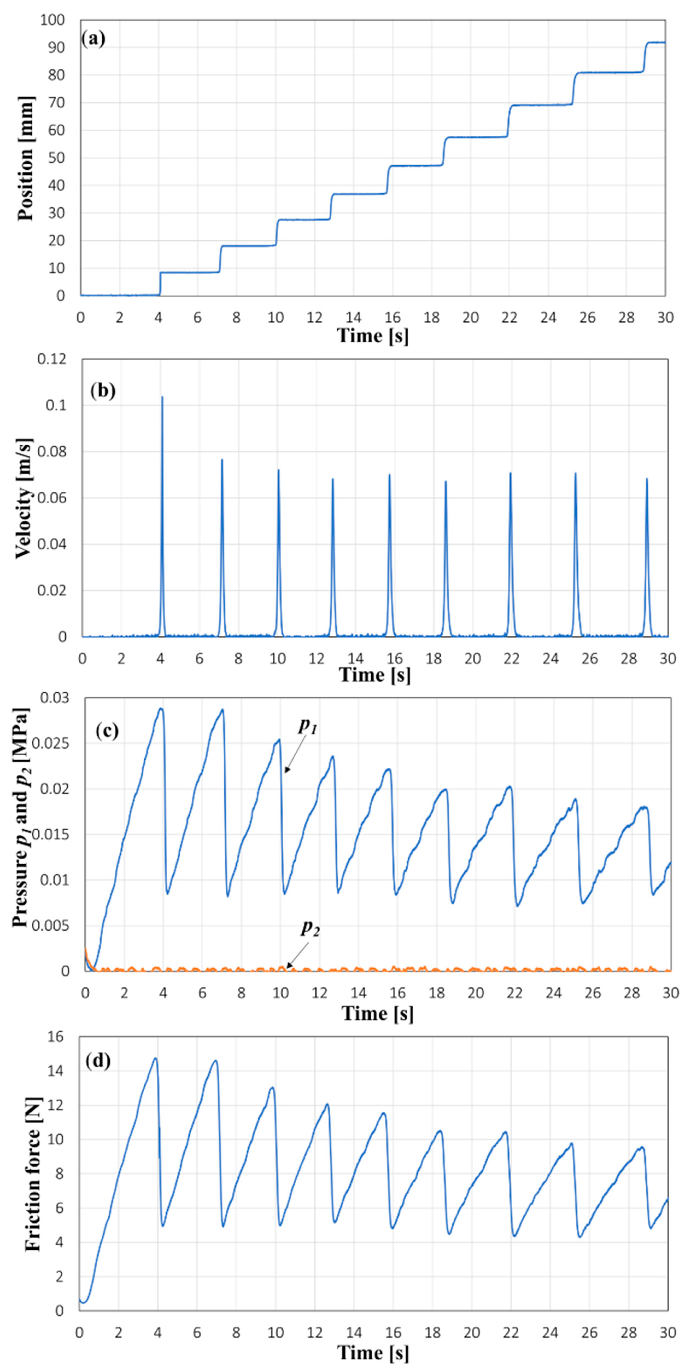 Preprints 206125 g004 Preprints 206125 g004