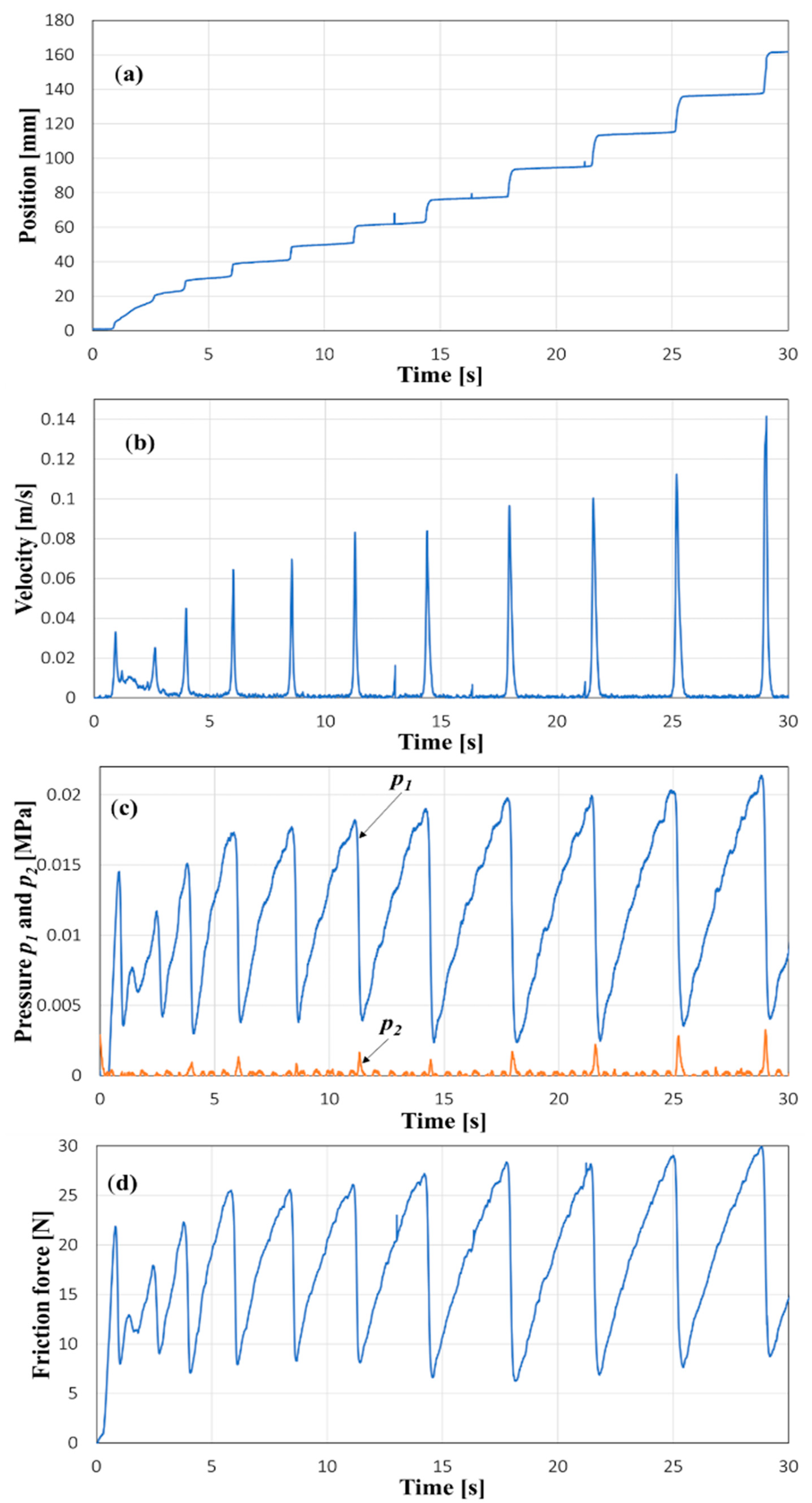 Preprints 206125 g005 Preprints 206125 g005