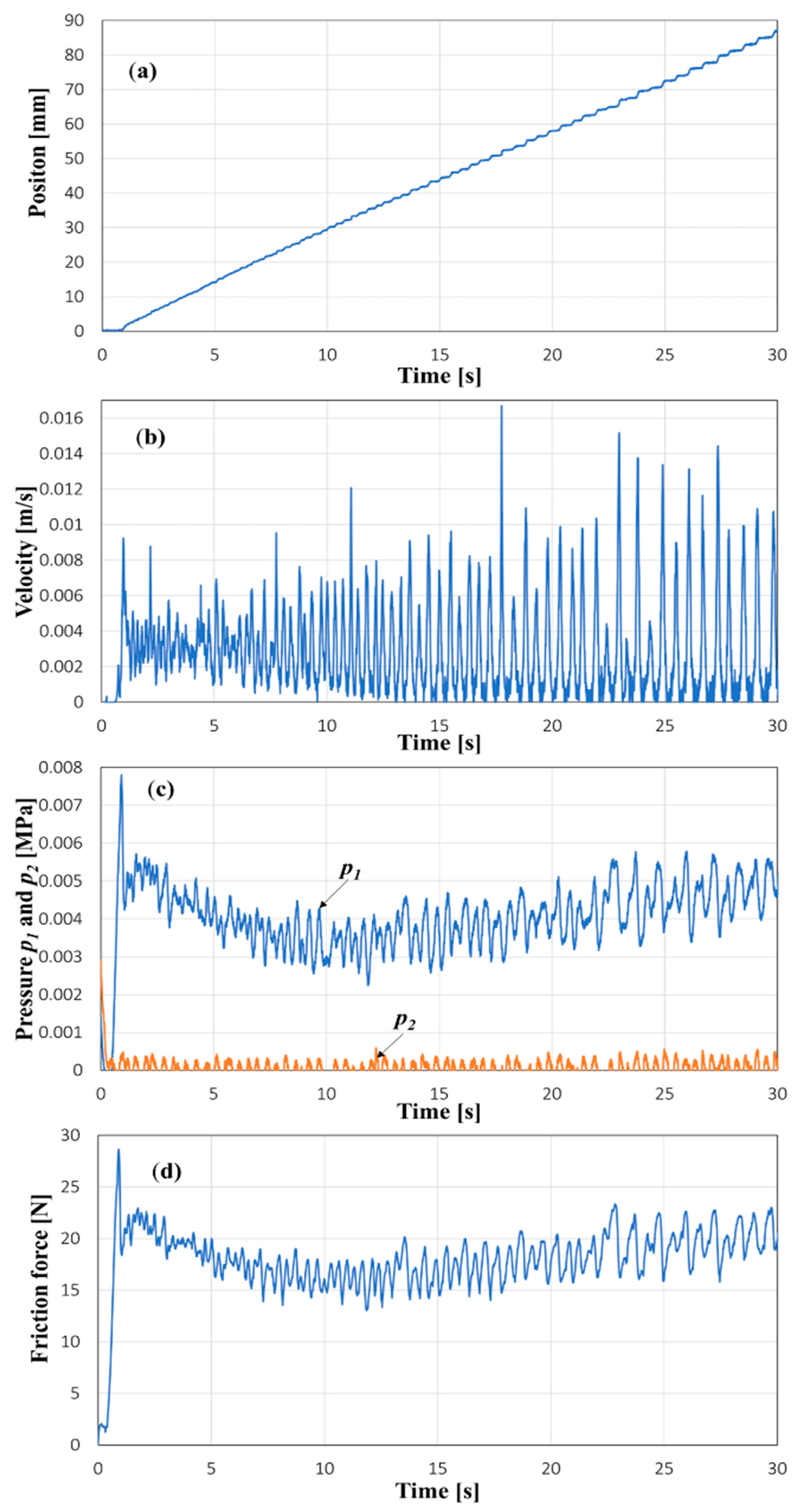 Preprints 206125 g006 Preprints 206125 g006