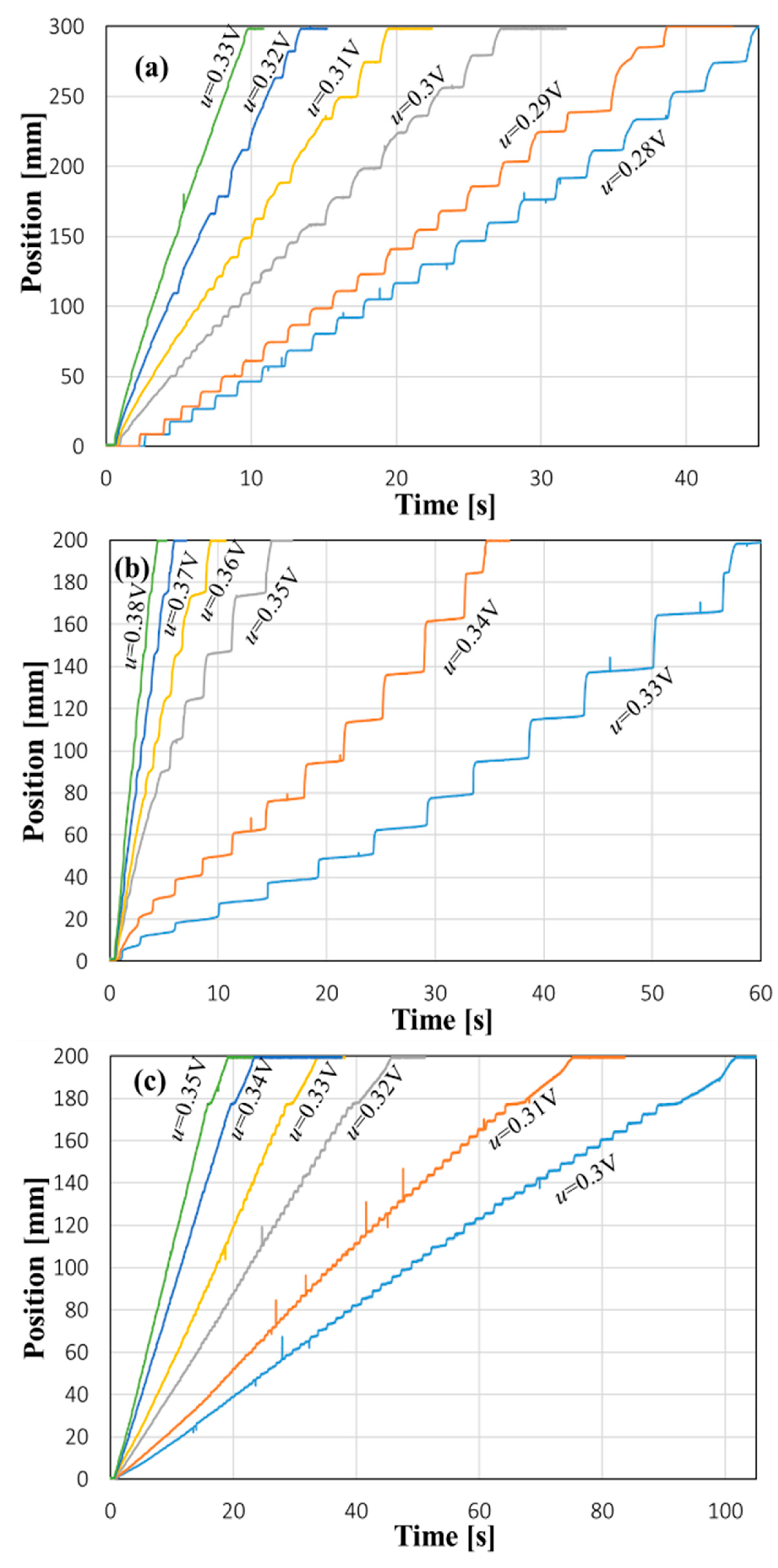 Preprints 206125 g007 Preprints 206125 g007