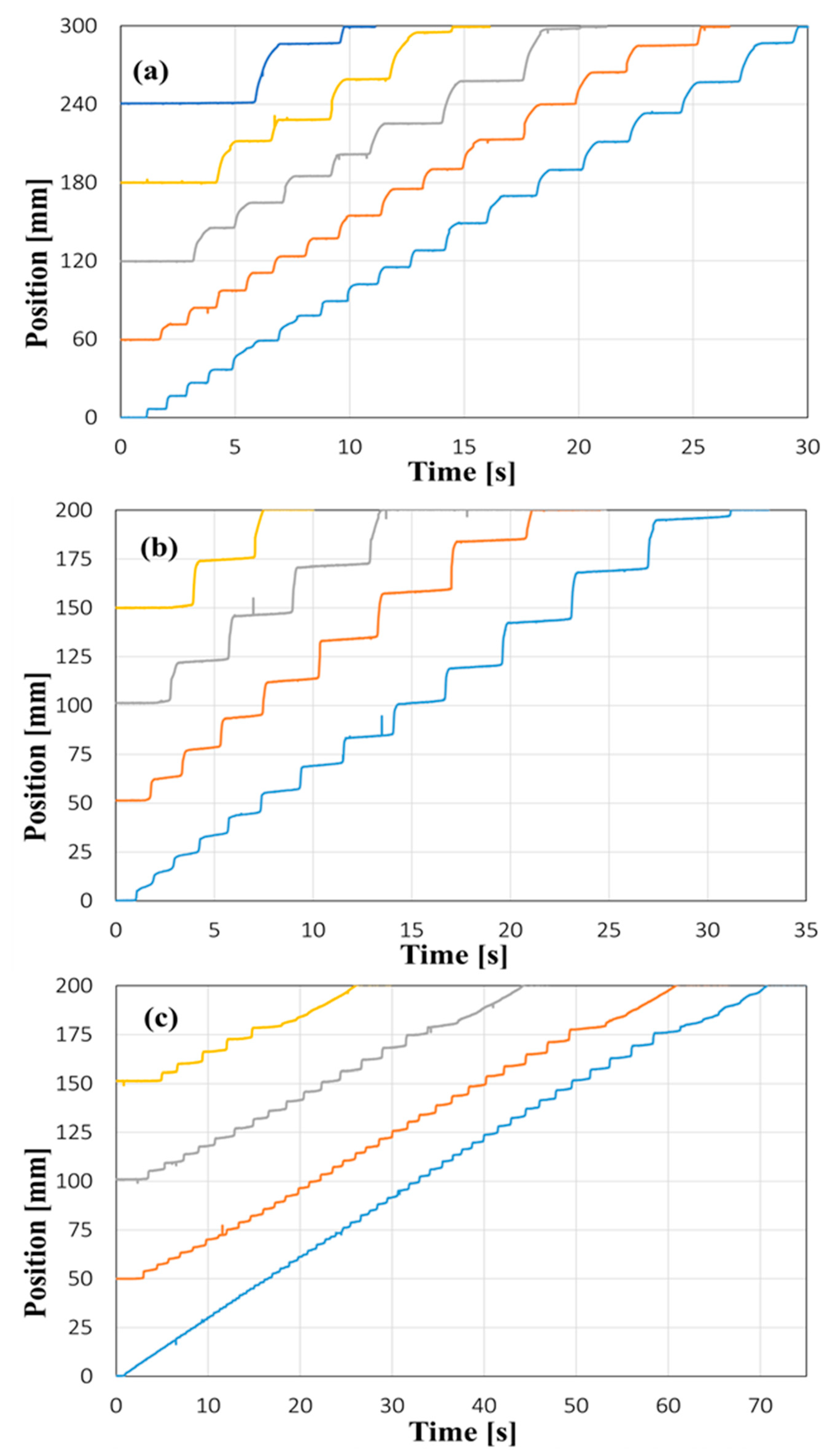 Preprints 206125 g010 Preprints 206125 g010