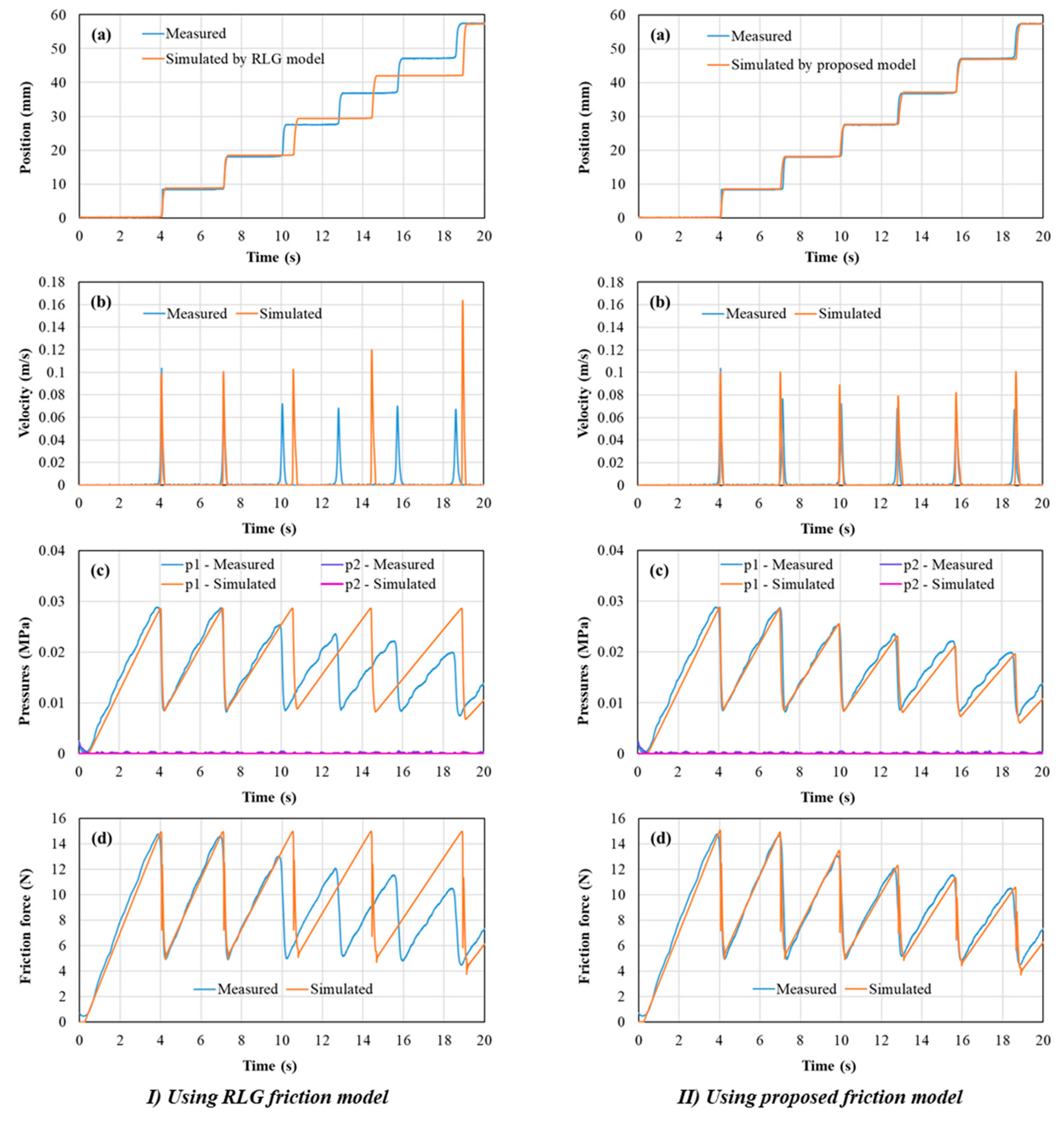 Preprints 206125 g011 Preprints 206125 g011